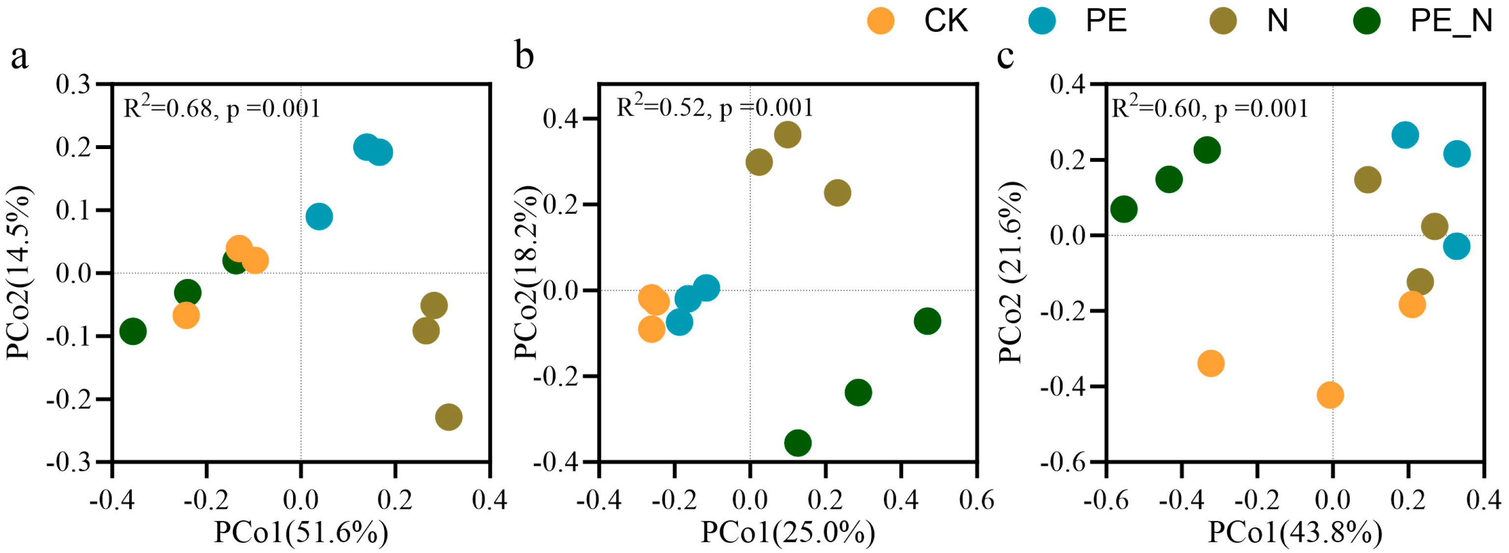 Microorganisms 13 00657 g003