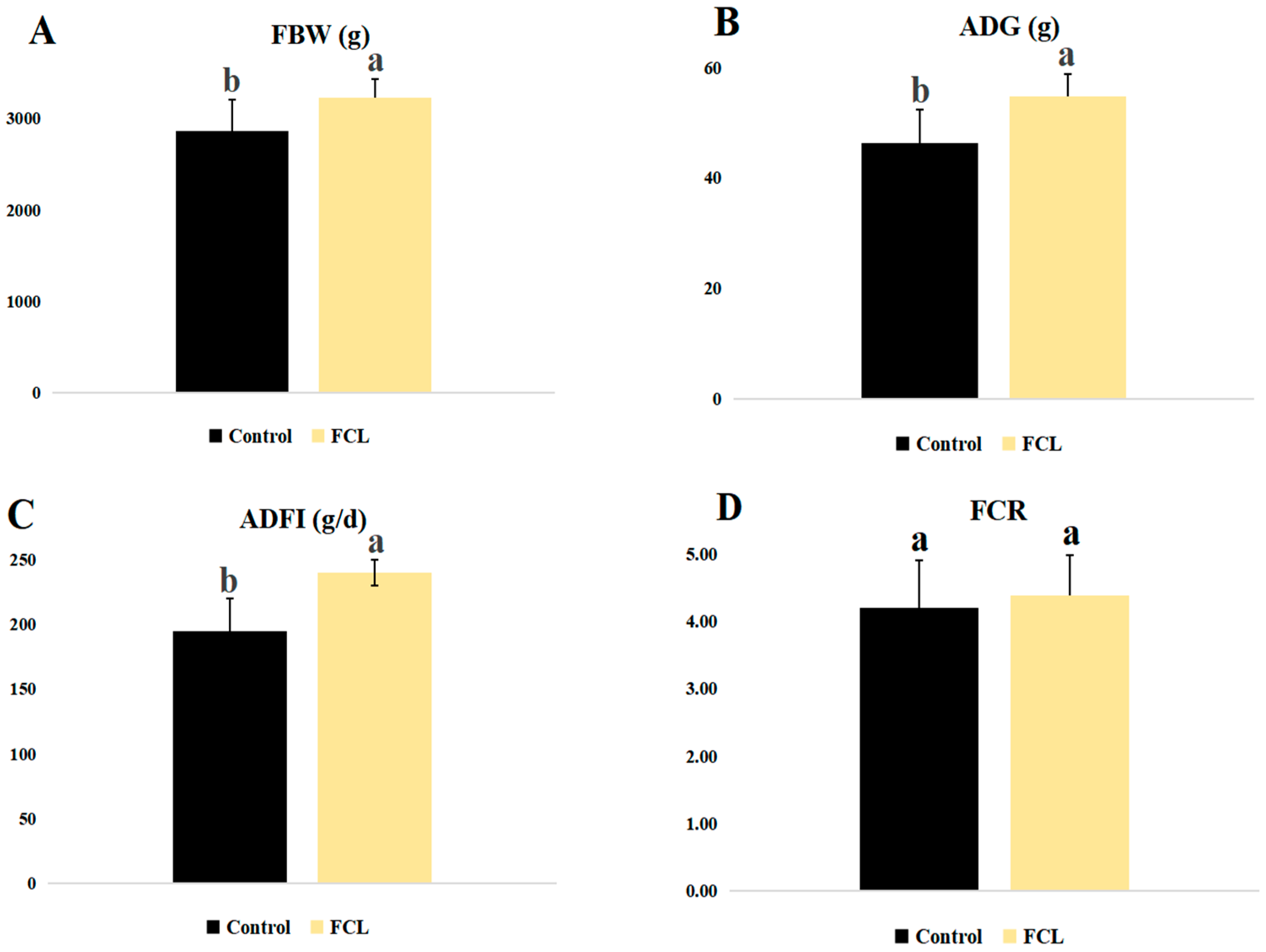 Microorganisms 13 00660 g001