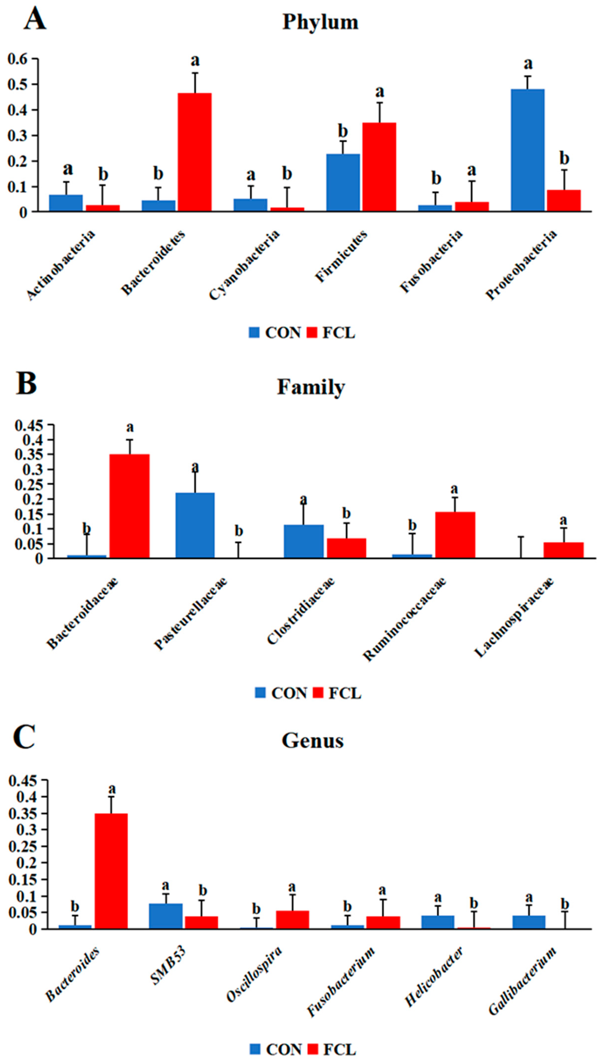 Microorganisms 13 00660 g005