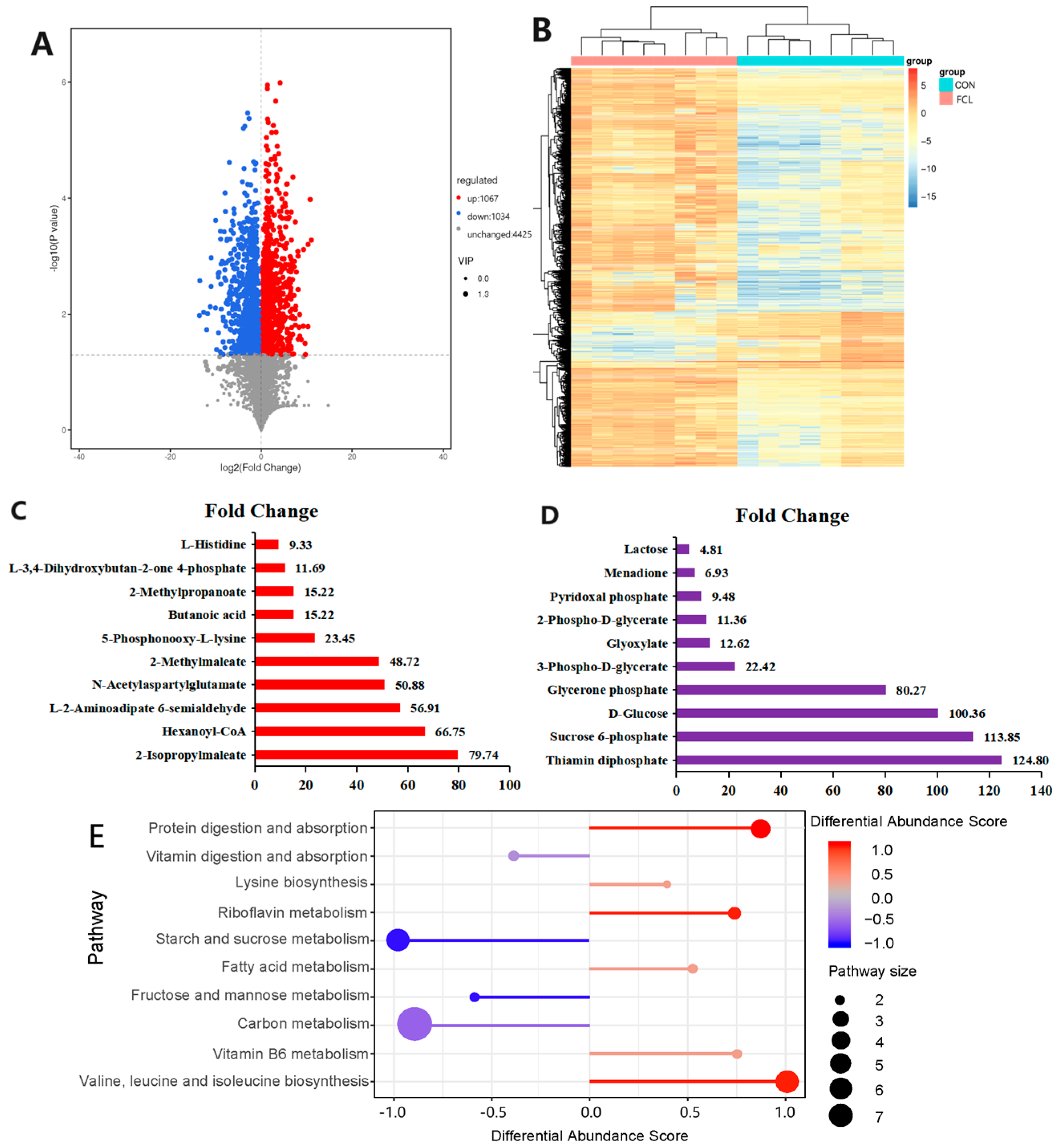Microorganisms 13 00660 g008