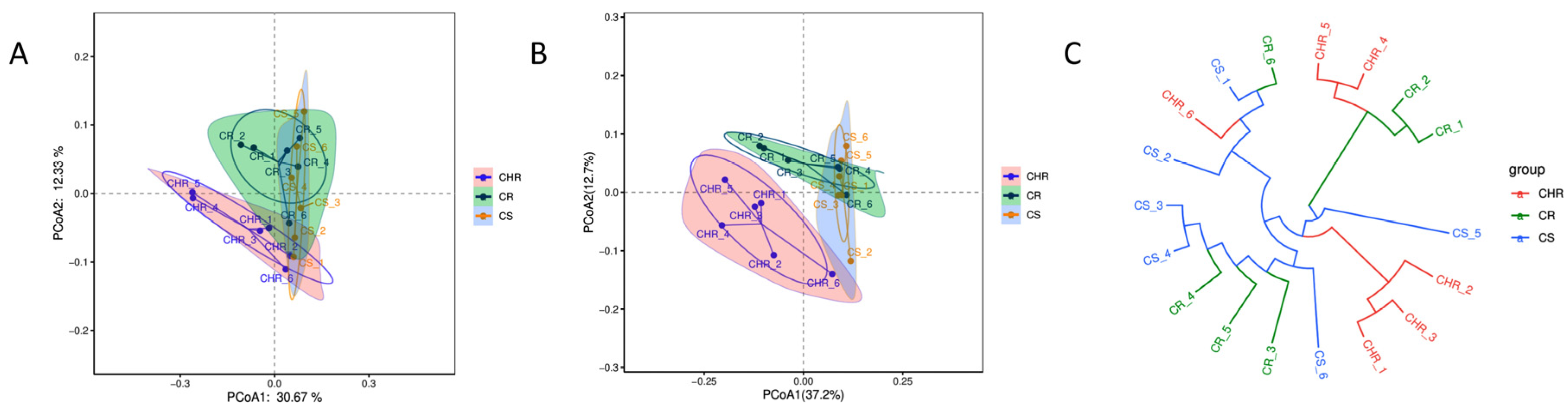 Microorganisms 13 00661 g003