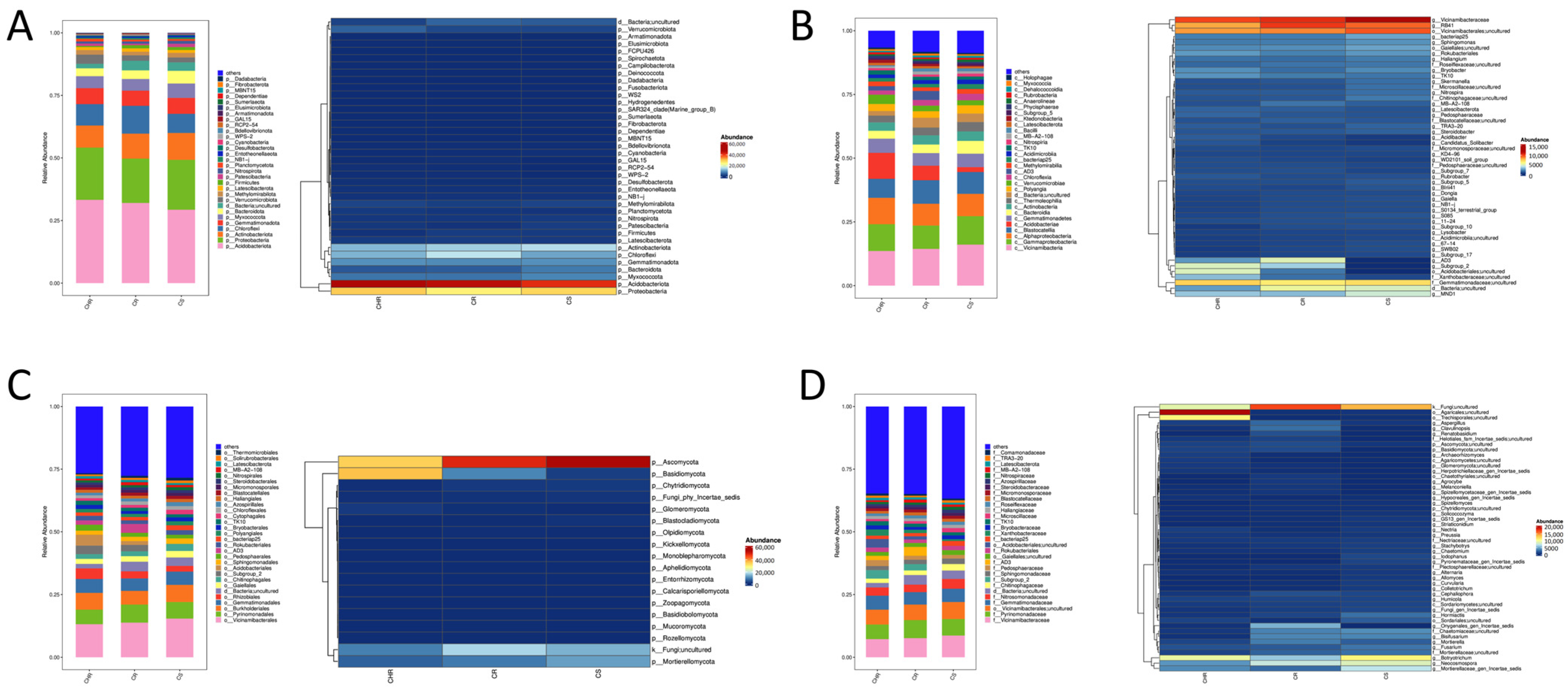 Microorganisms 13 00661 g004