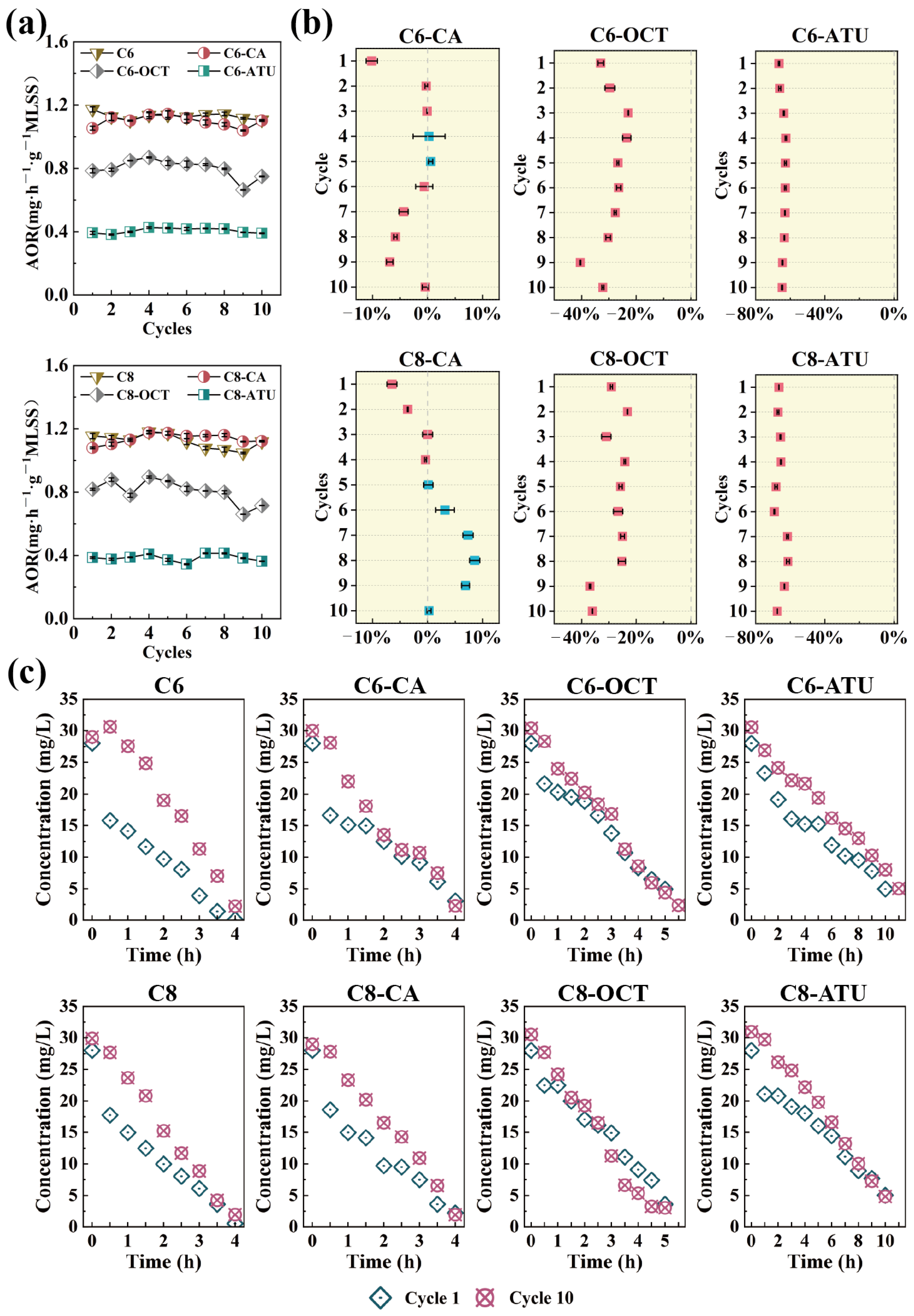 Microorganisms 13 00663 g001