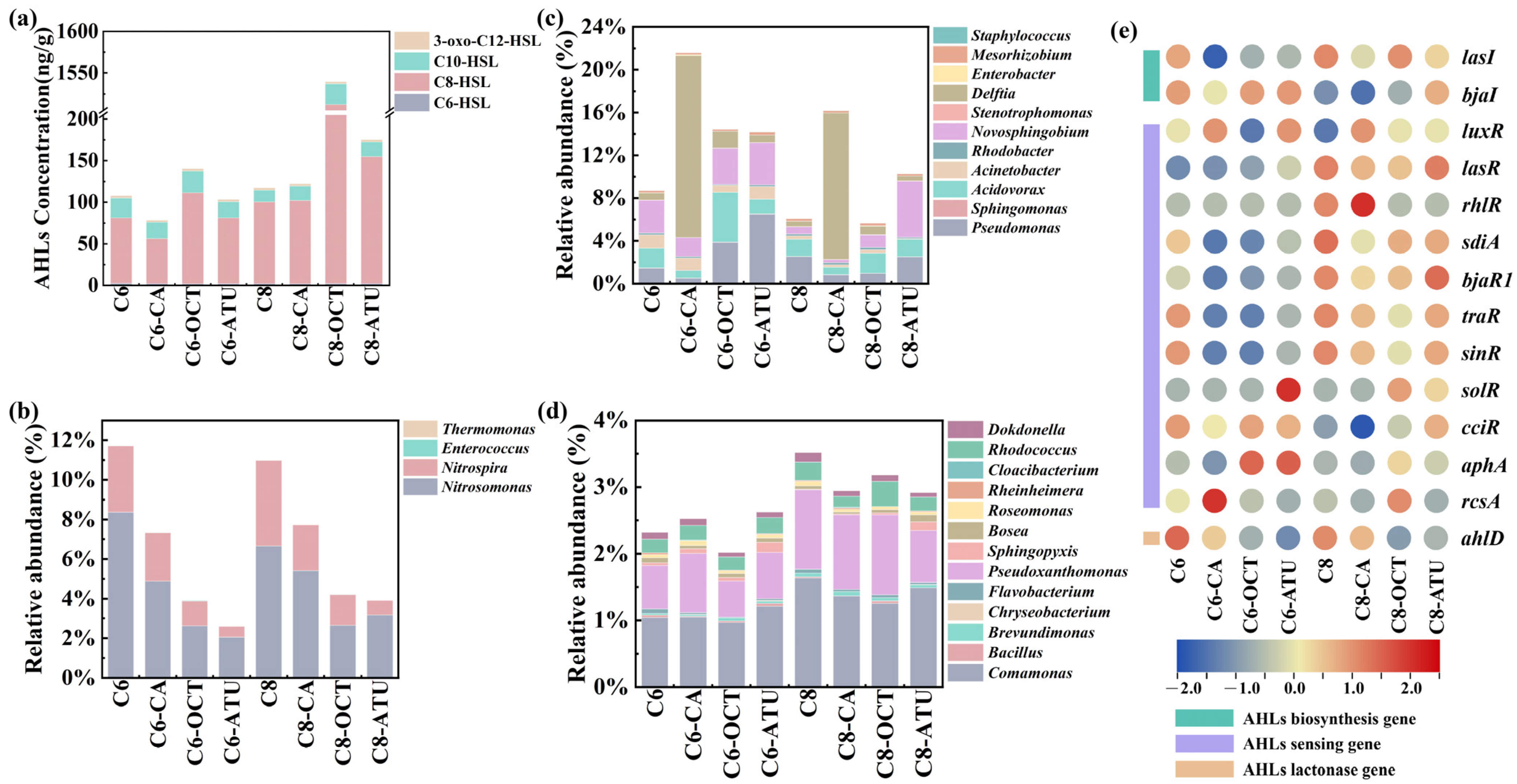Microorganisms 13 00663 g003