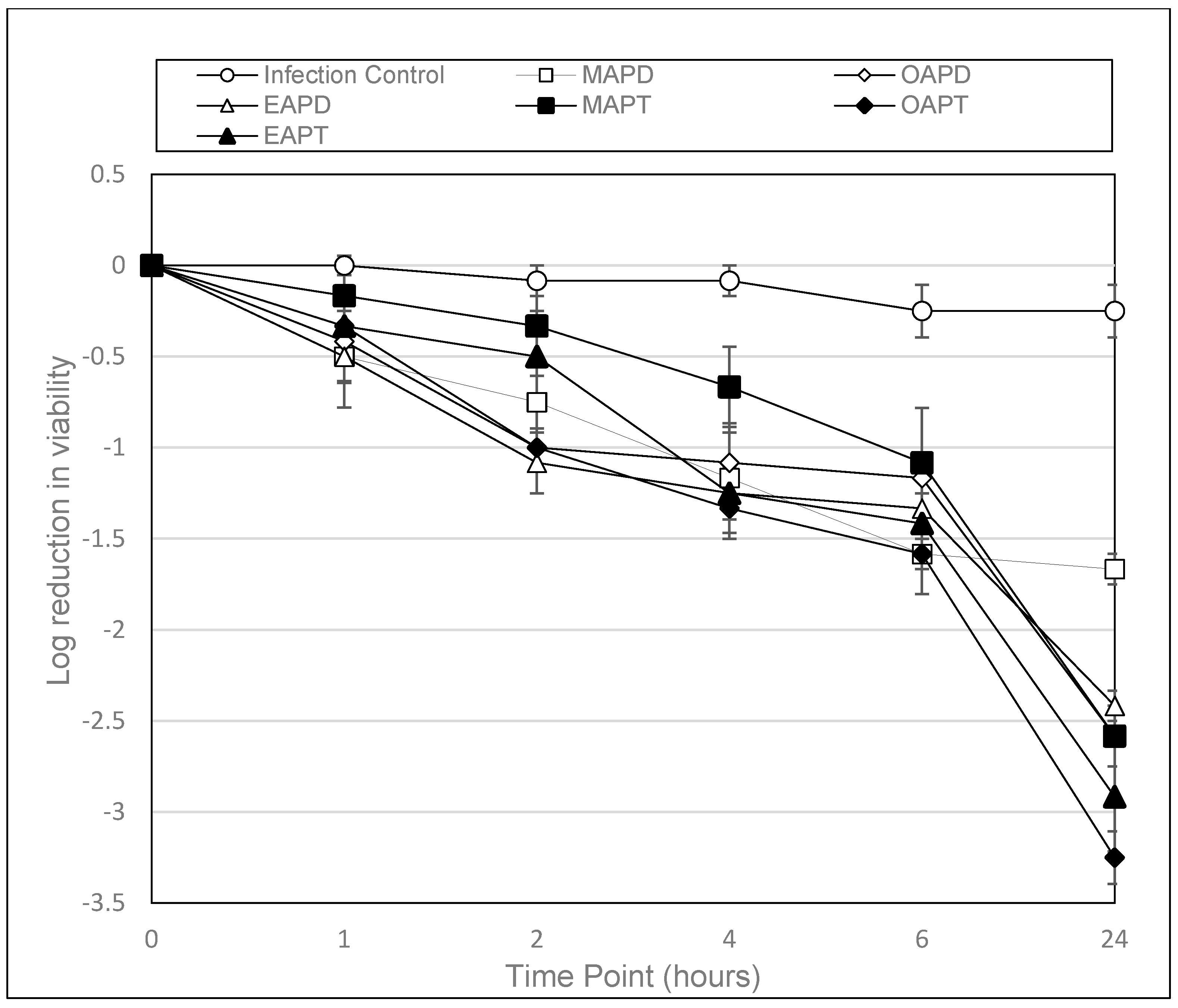 Microorganisms 13 00665 g001
