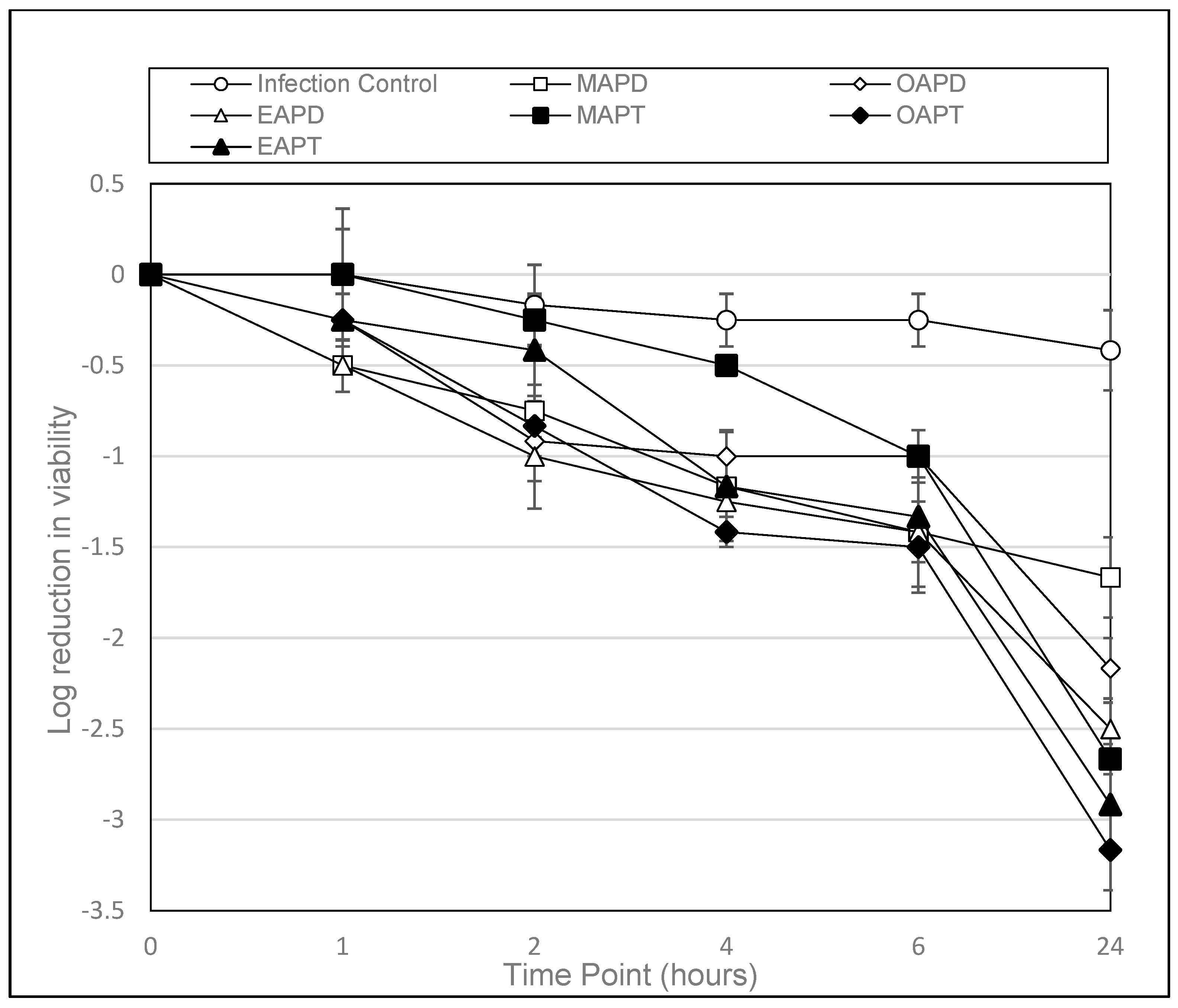 Microorganisms 13 00665 g002
