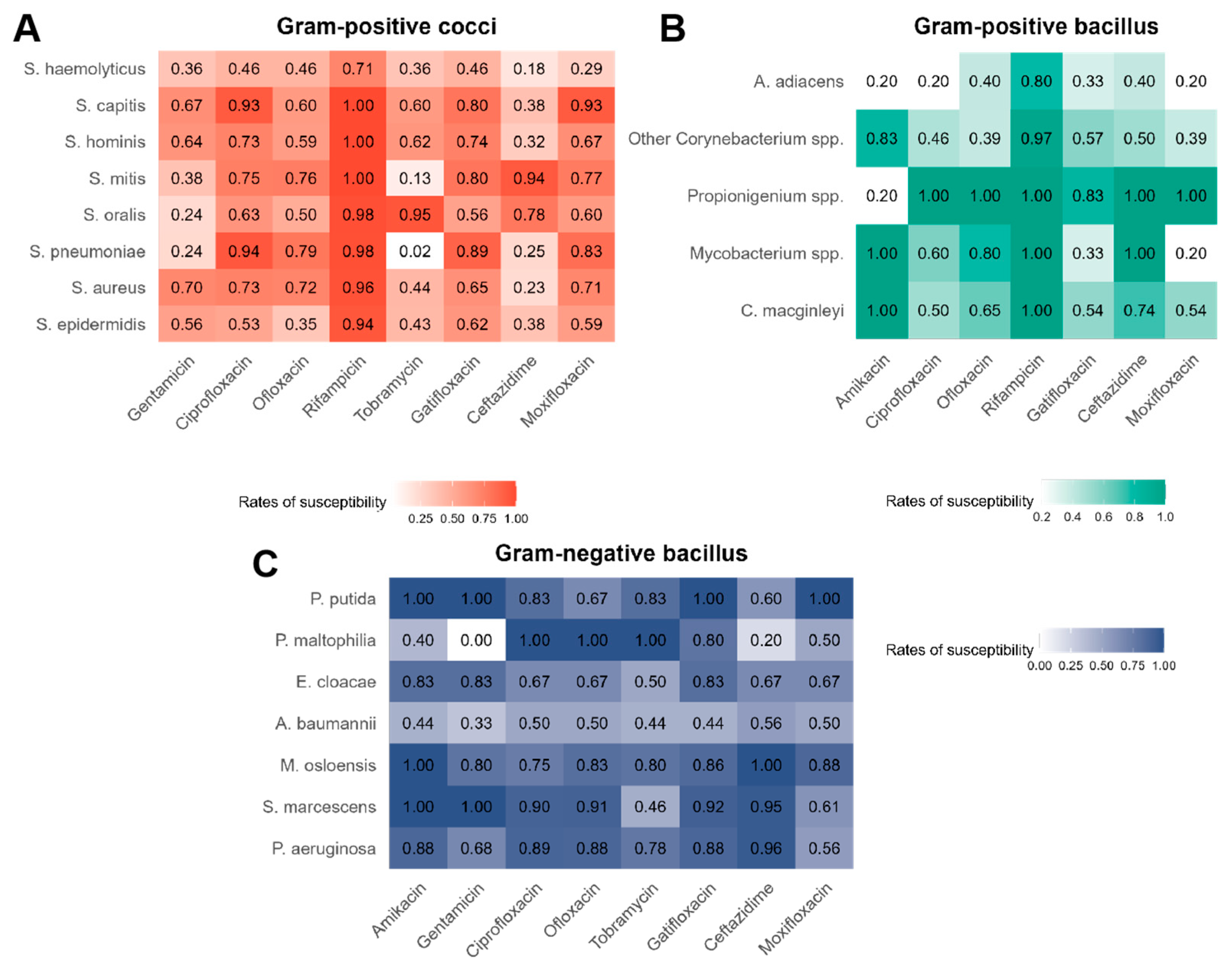 Microorganisms 13 00670 g001