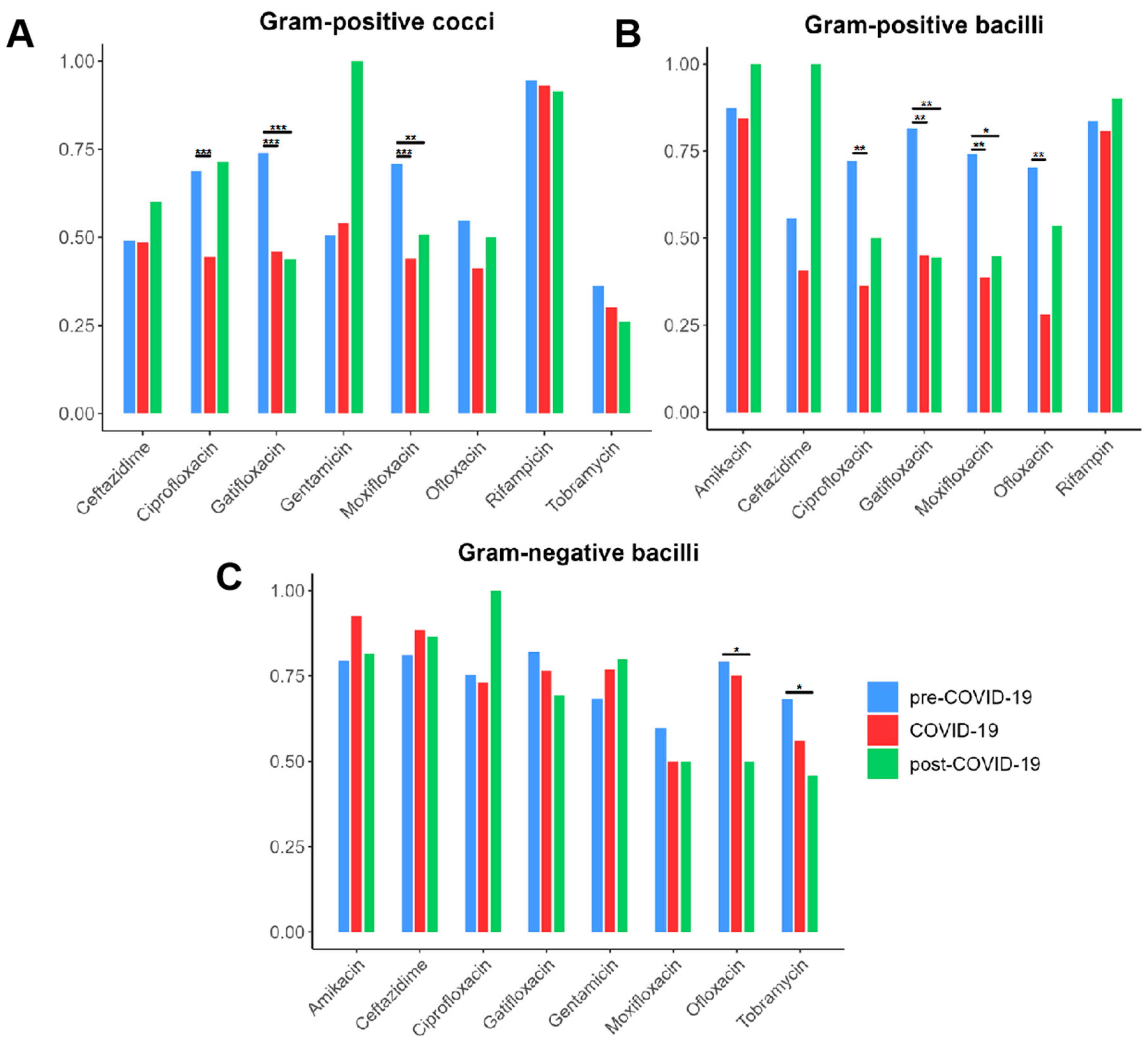 Microorganisms 13 00670 g002