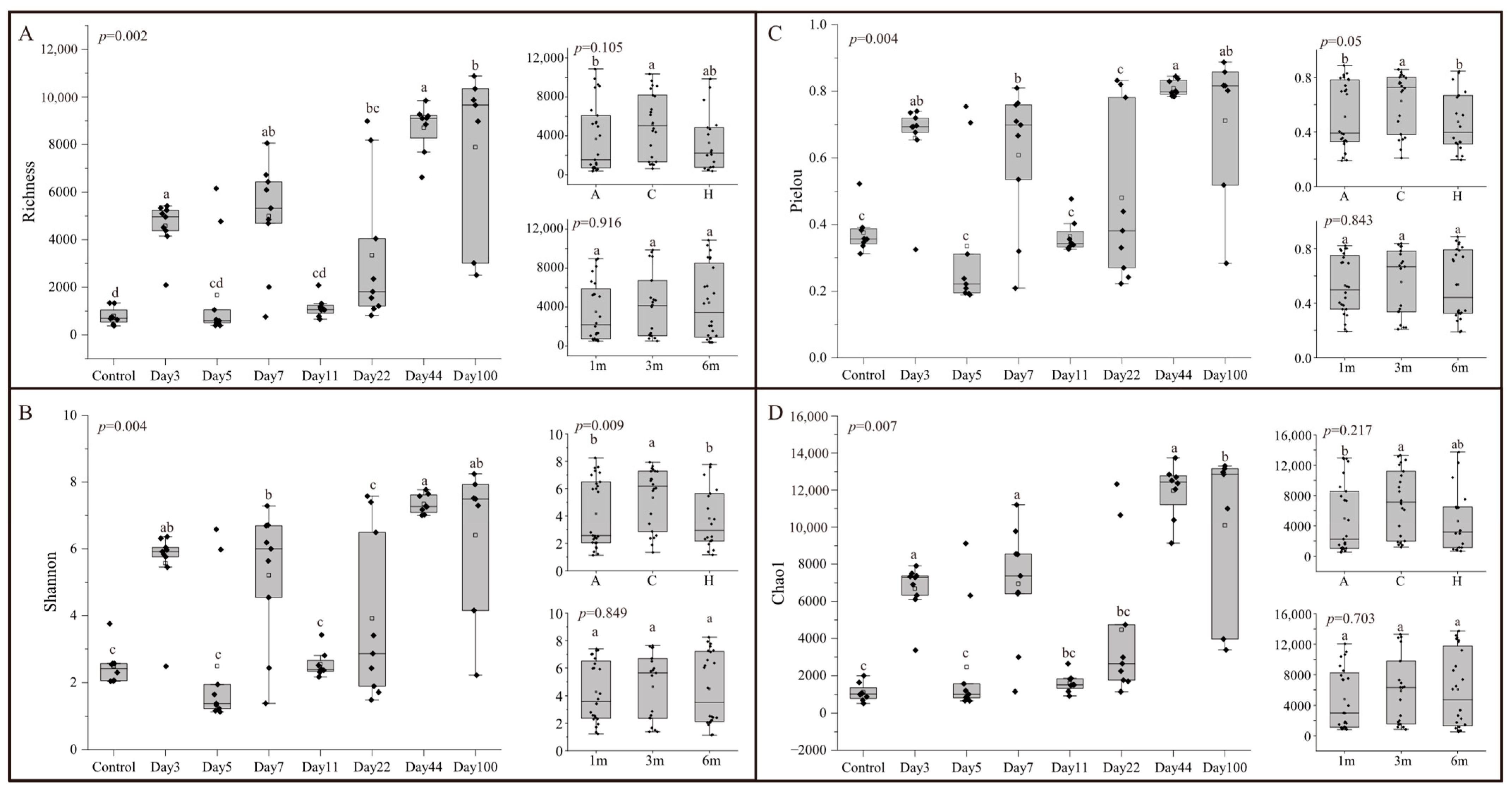 Microorganisms 13 00672 g002