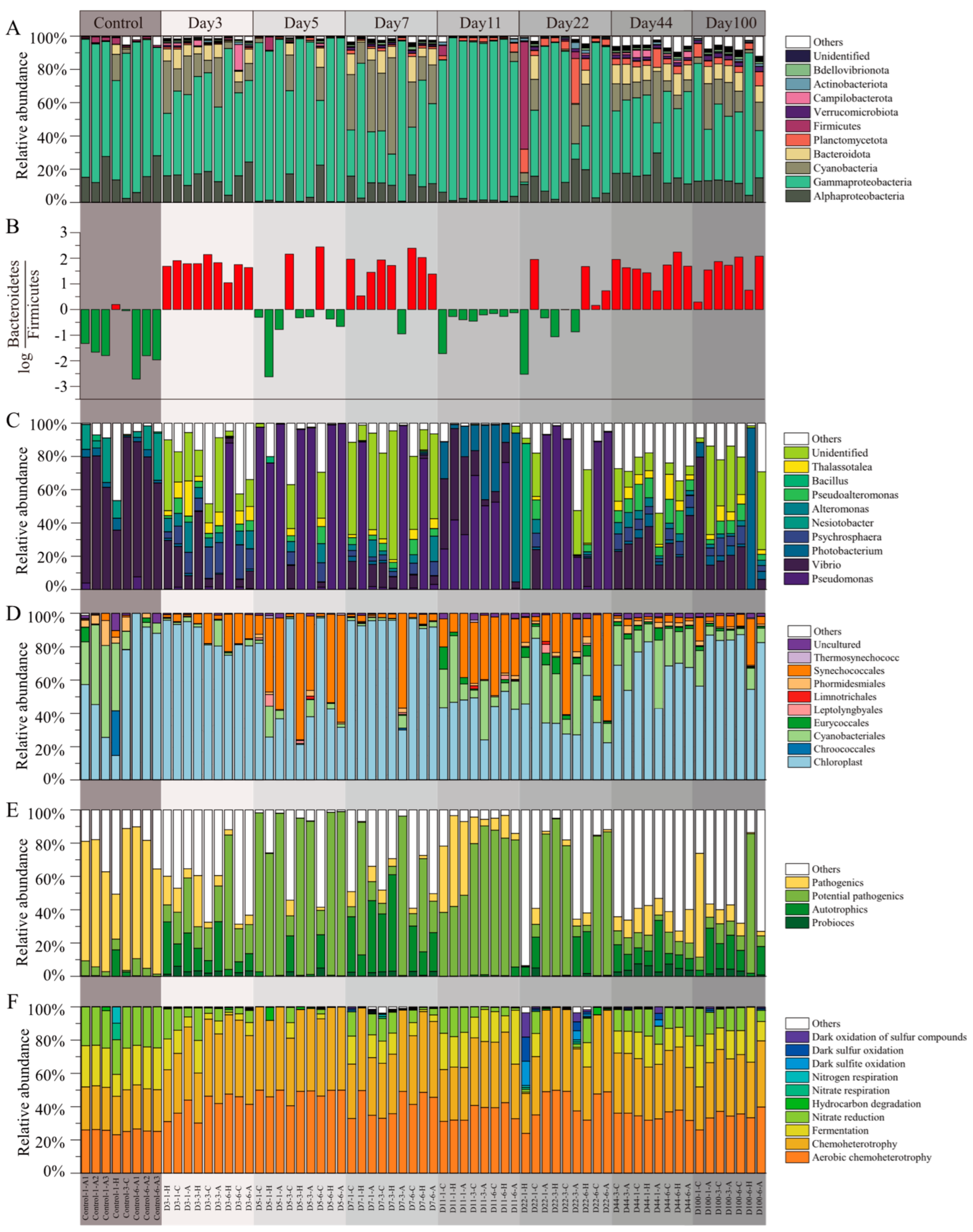 Microorganisms 13 00672 g003