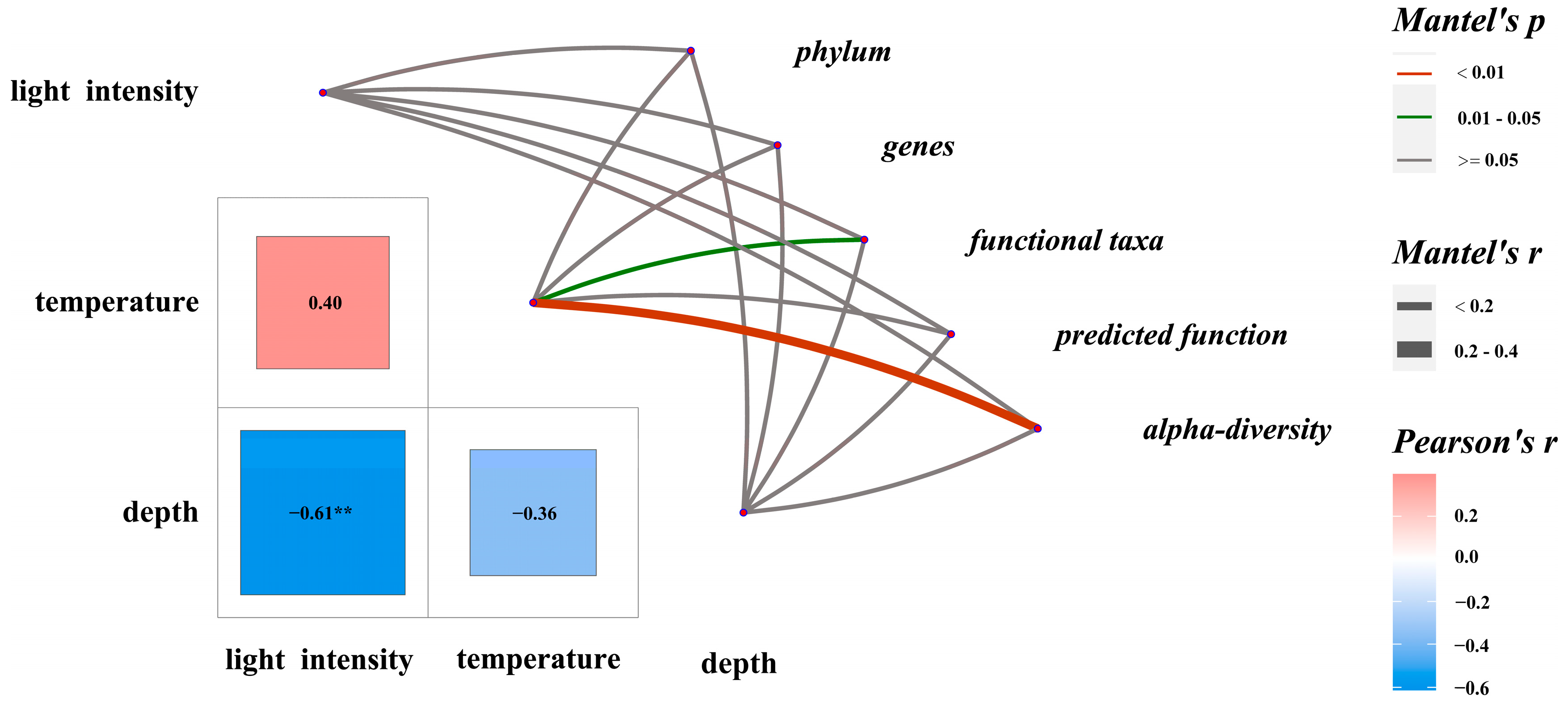 Microorganisms 13 00672 g006