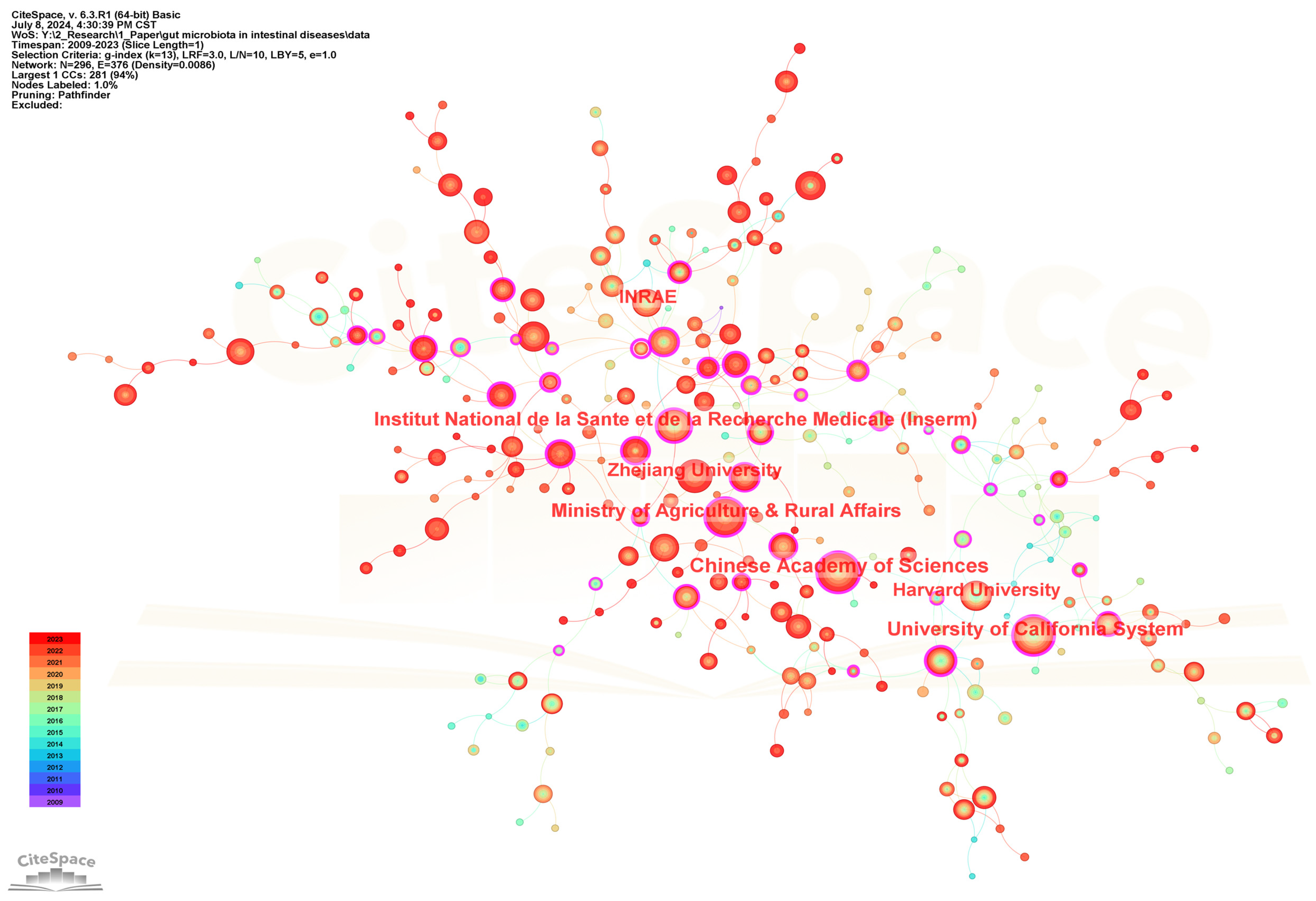 Microorganisms 13 00673 g004