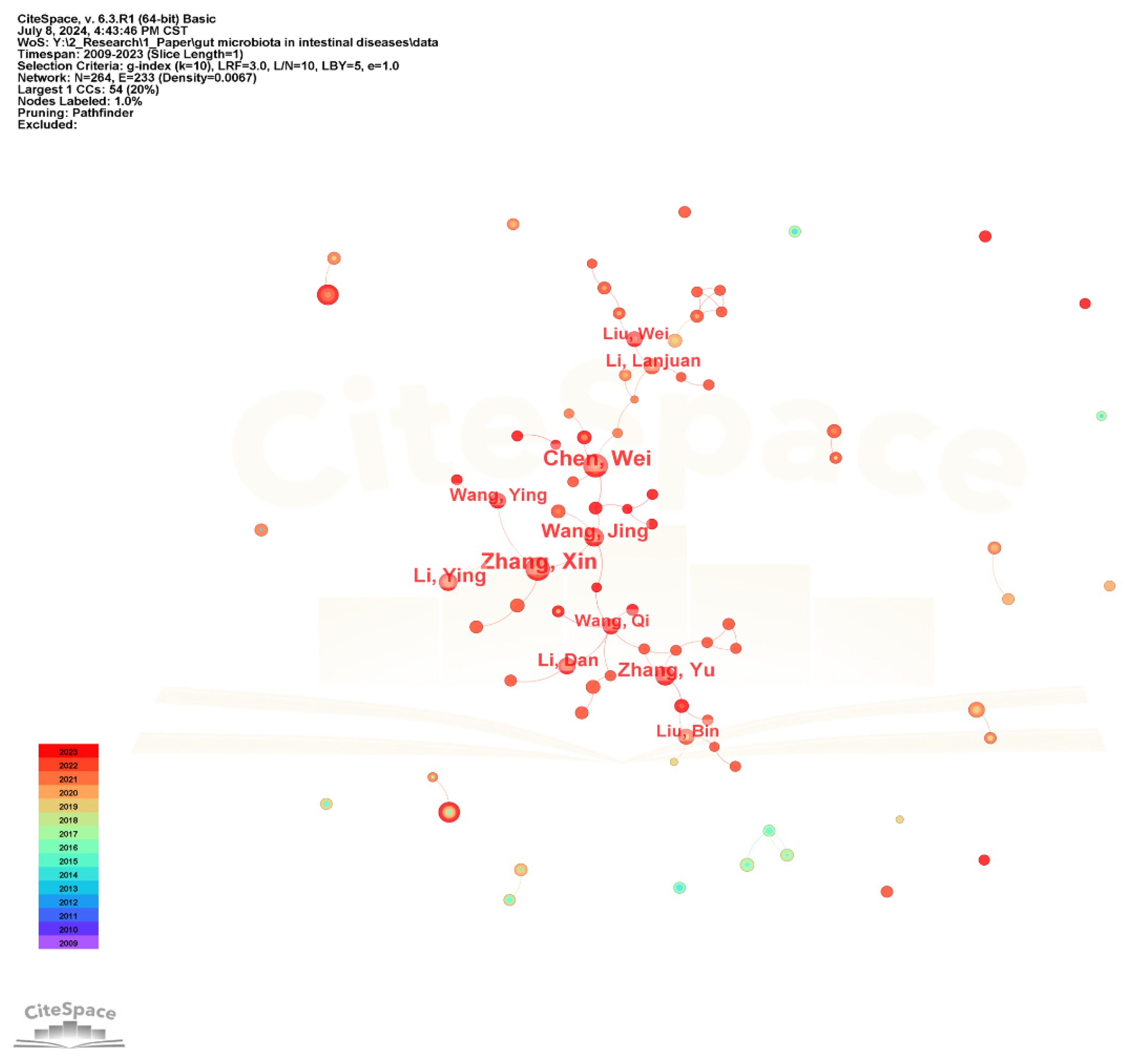 Microorganisms 13 00673 g005