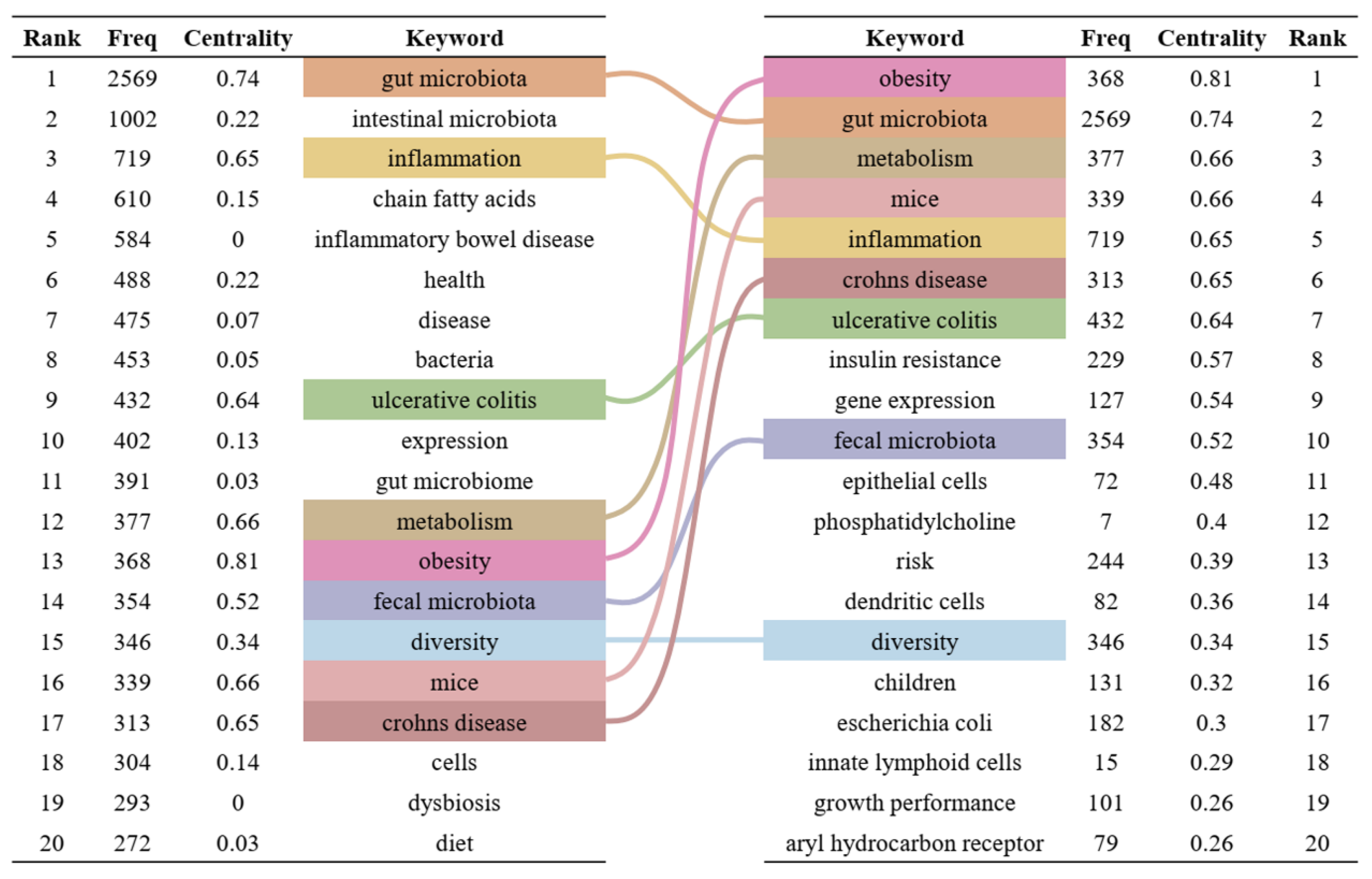 Microorganisms 13 00673 g007