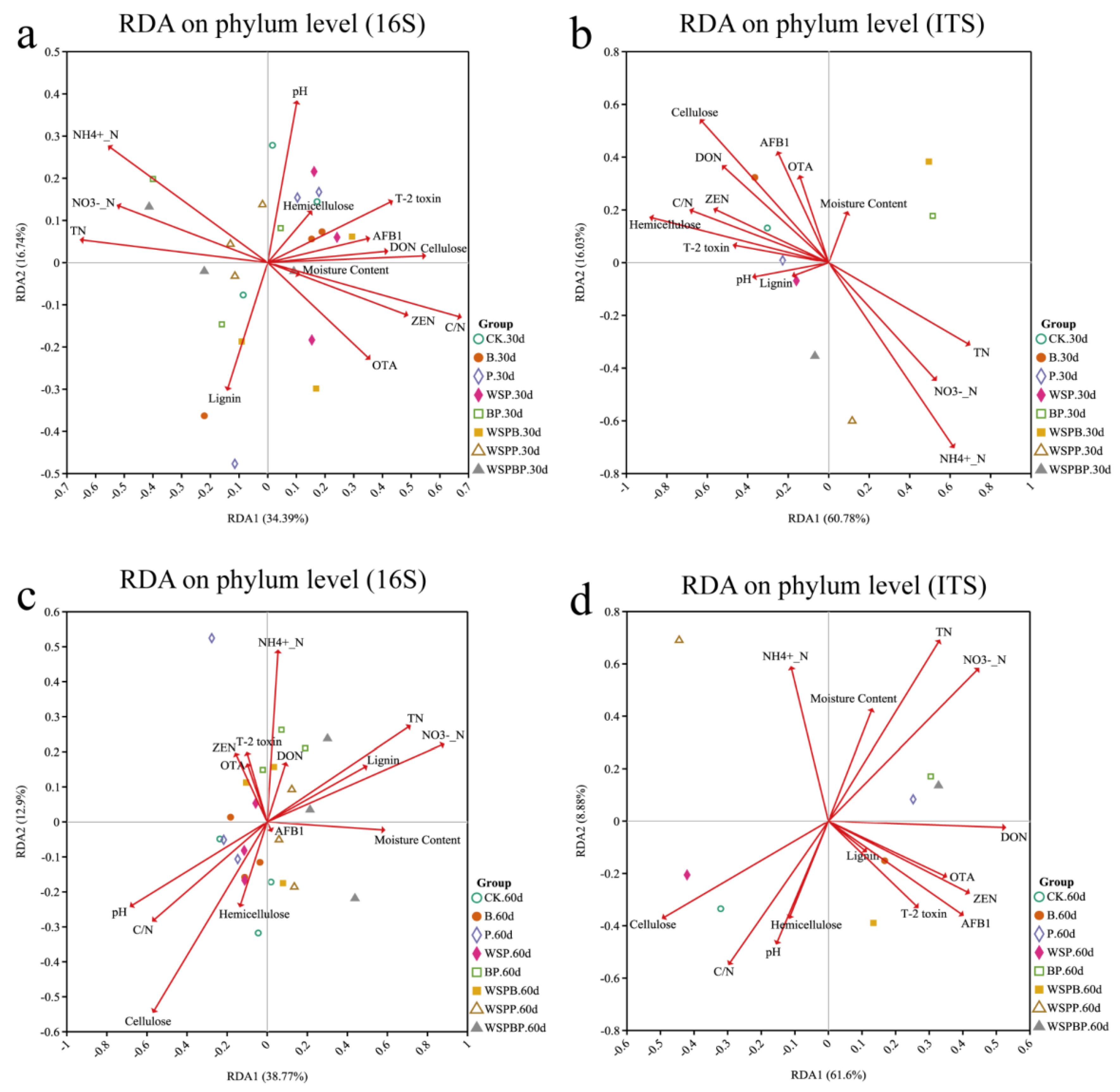 Microorganisms 13 00677 g006
