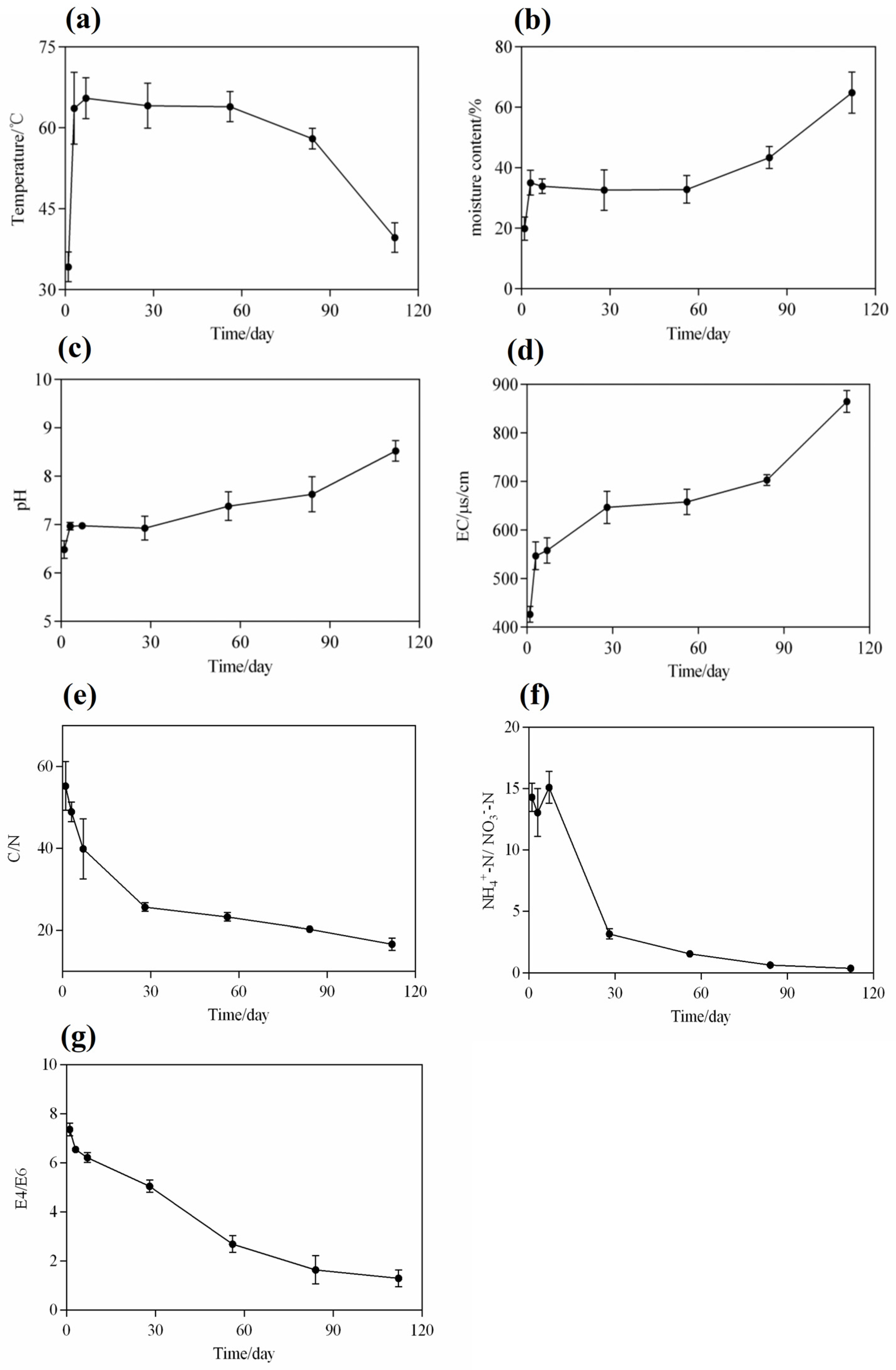 Microorganisms 13 00685 g002