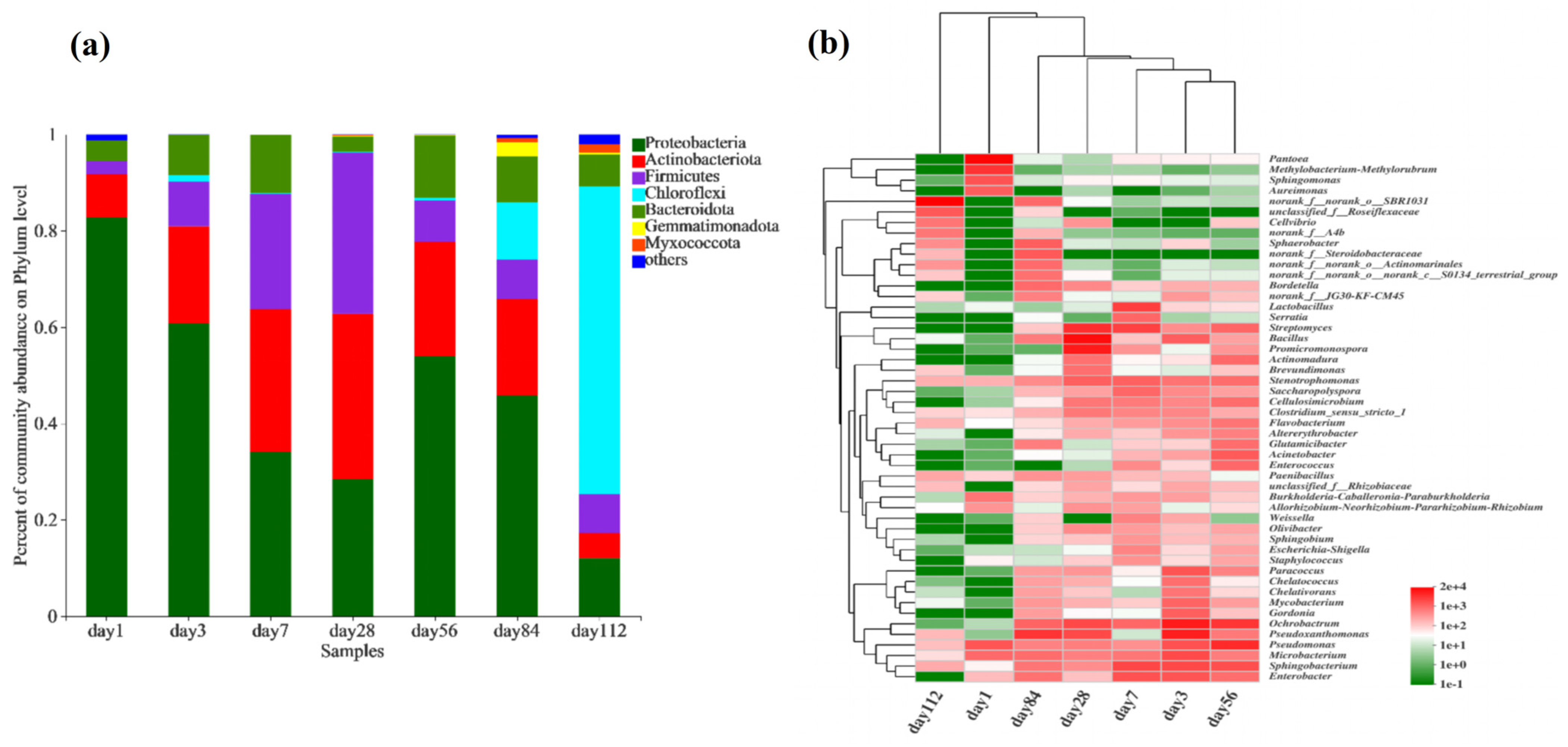 Microorganisms 13 00685 g004