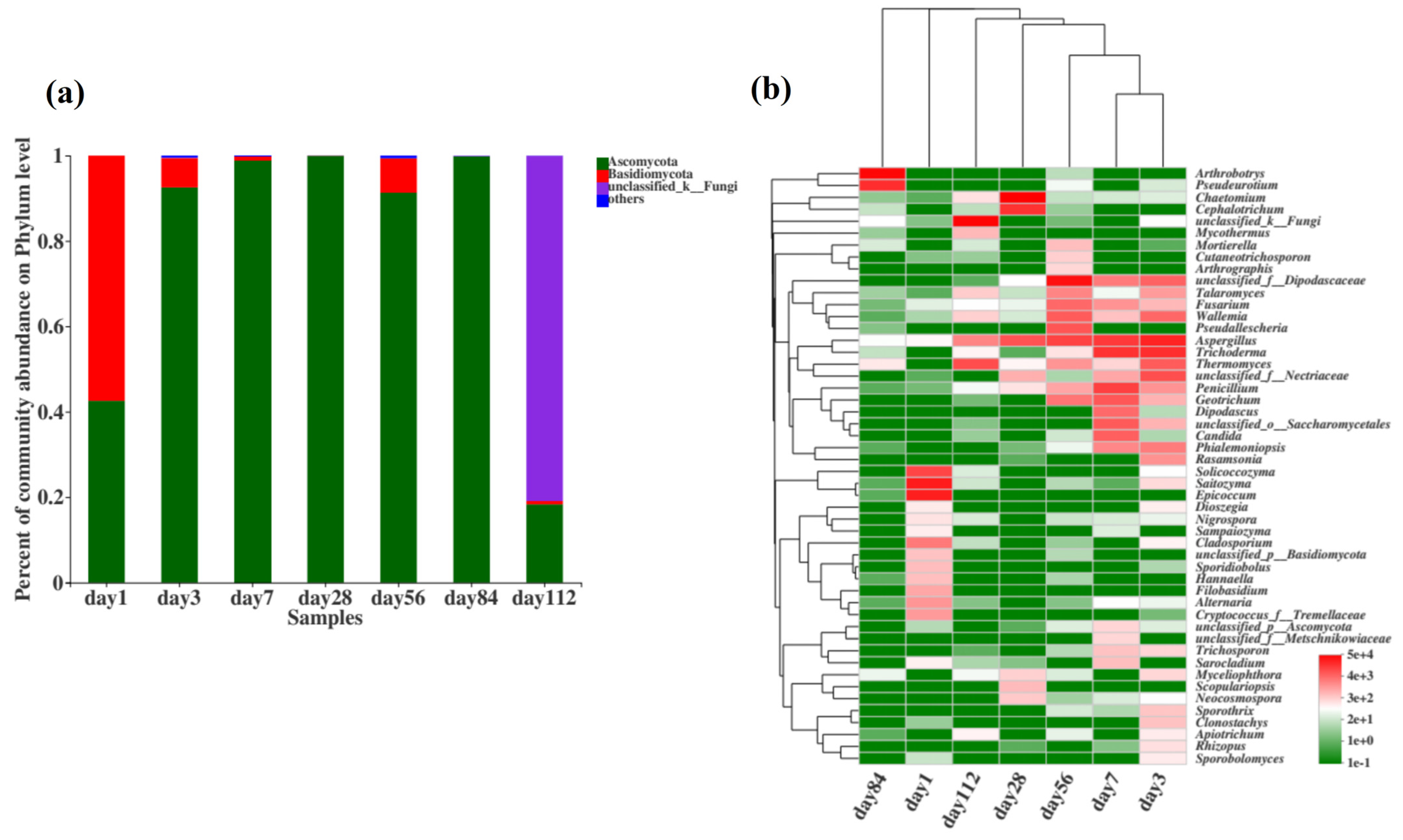 Microorganisms 13 00685 g006