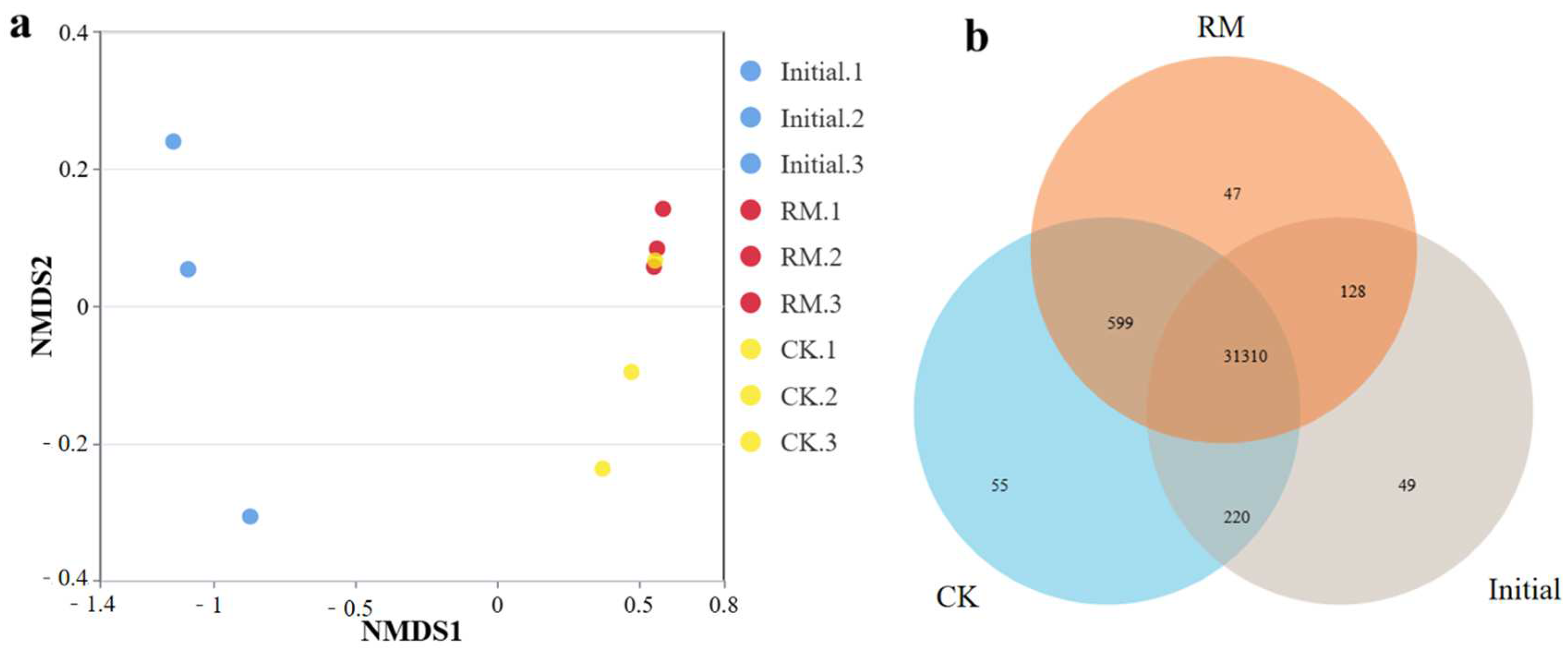 Microorganisms 13 00690 g003