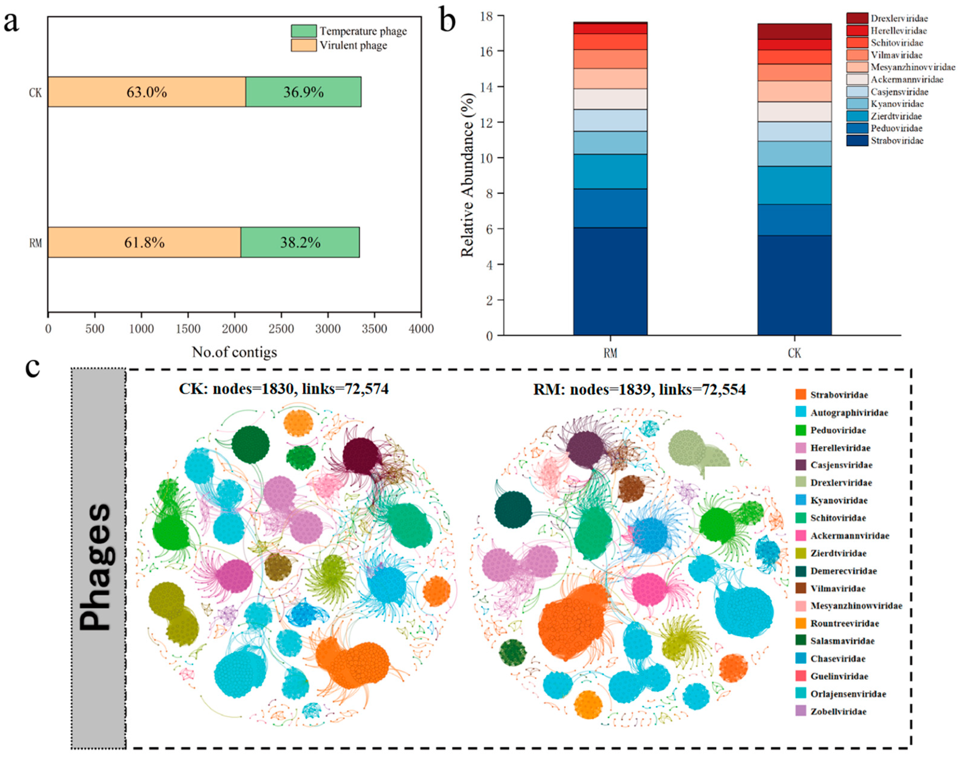 Microorganisms 13 00690 g006