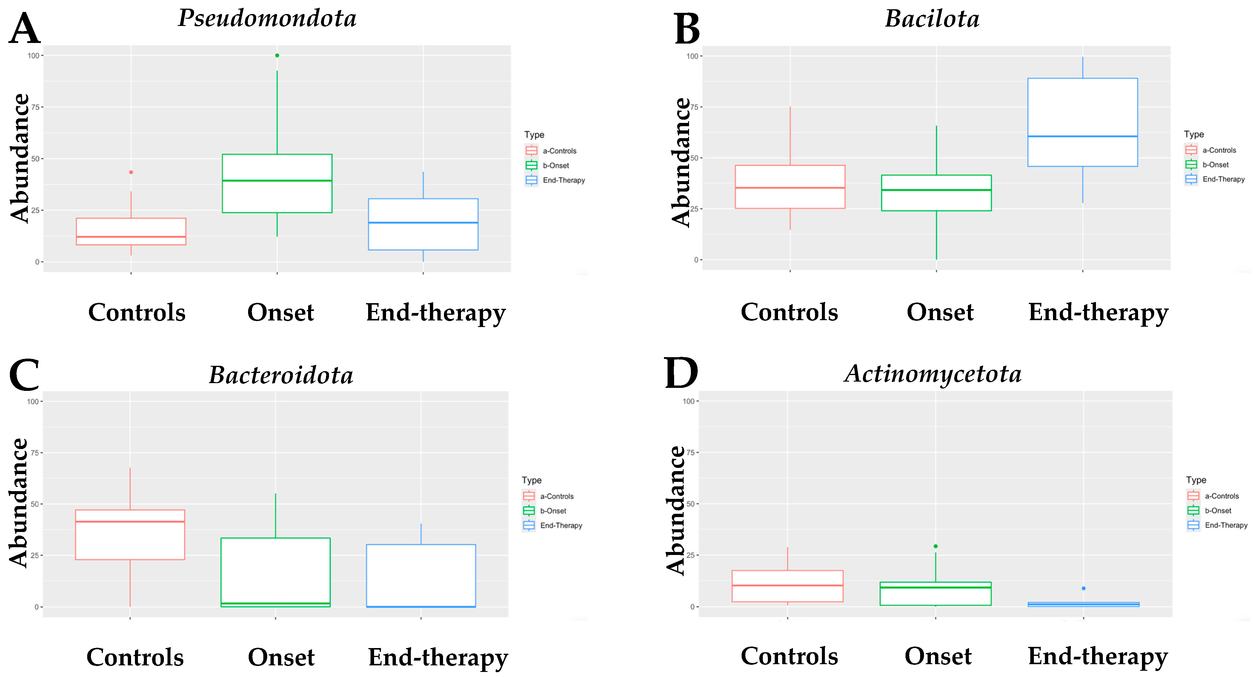 Microorganisms 13 00691 g001