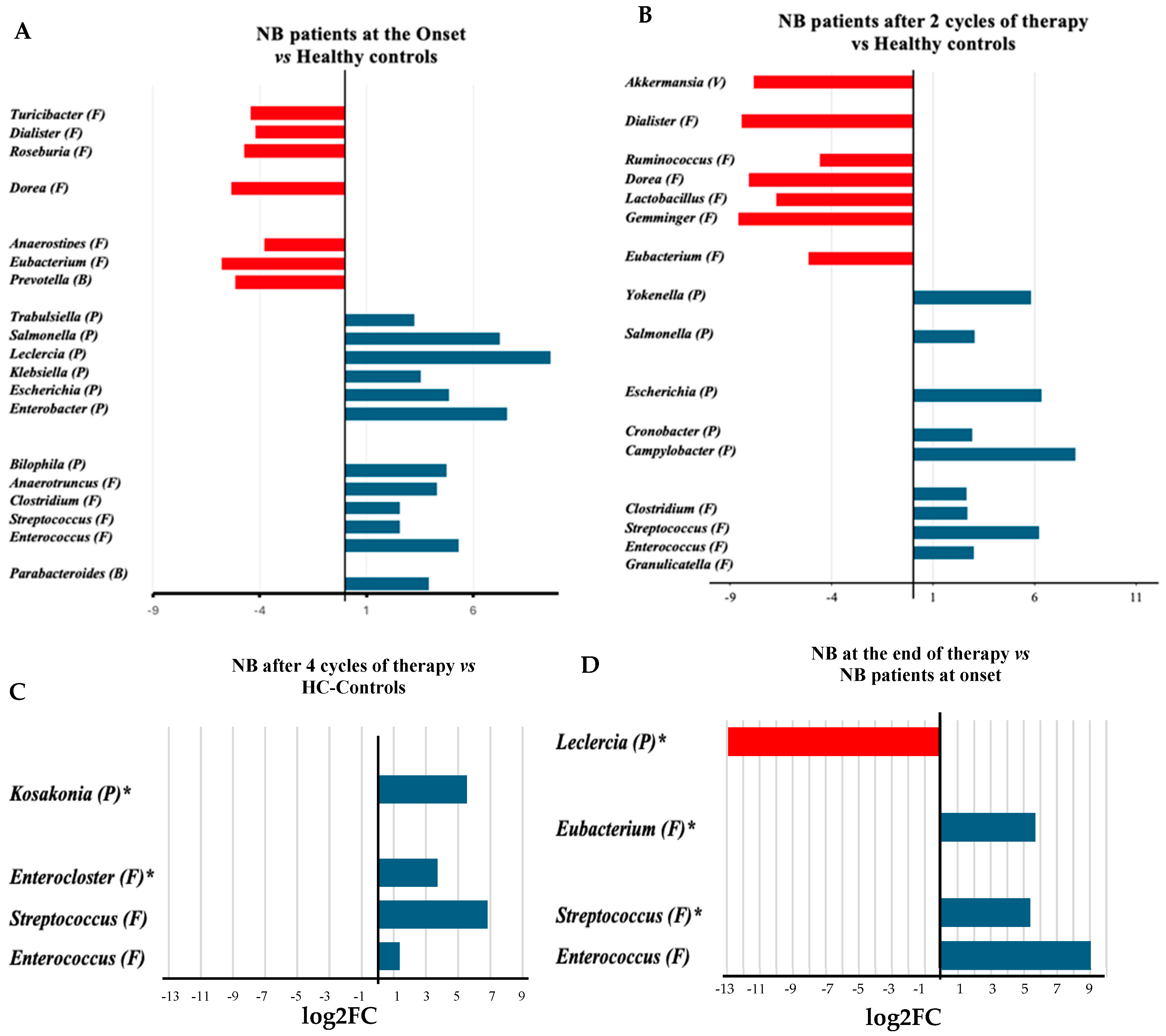 Microorganisms 13 00691 g002