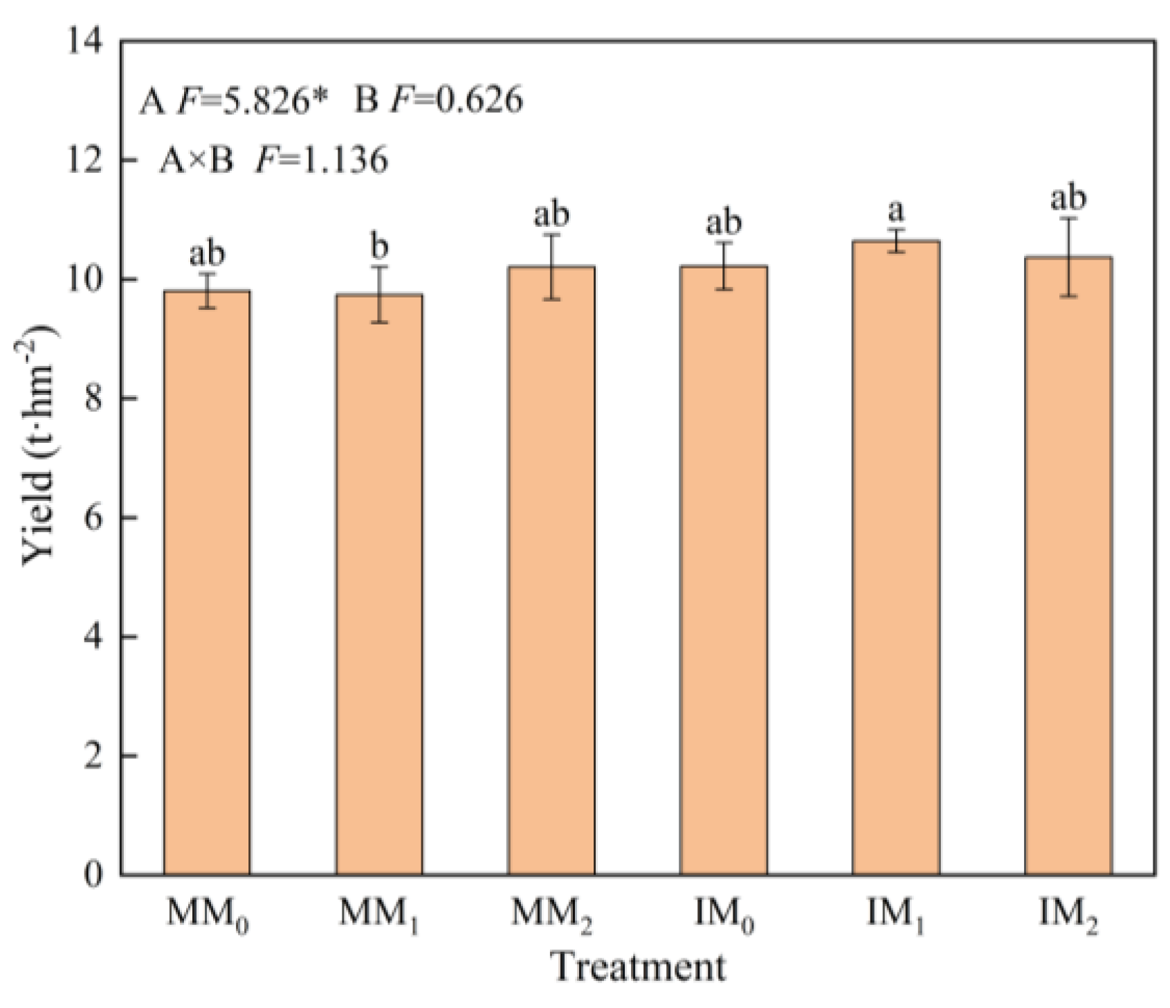 Microorganisms 13 00696 g002