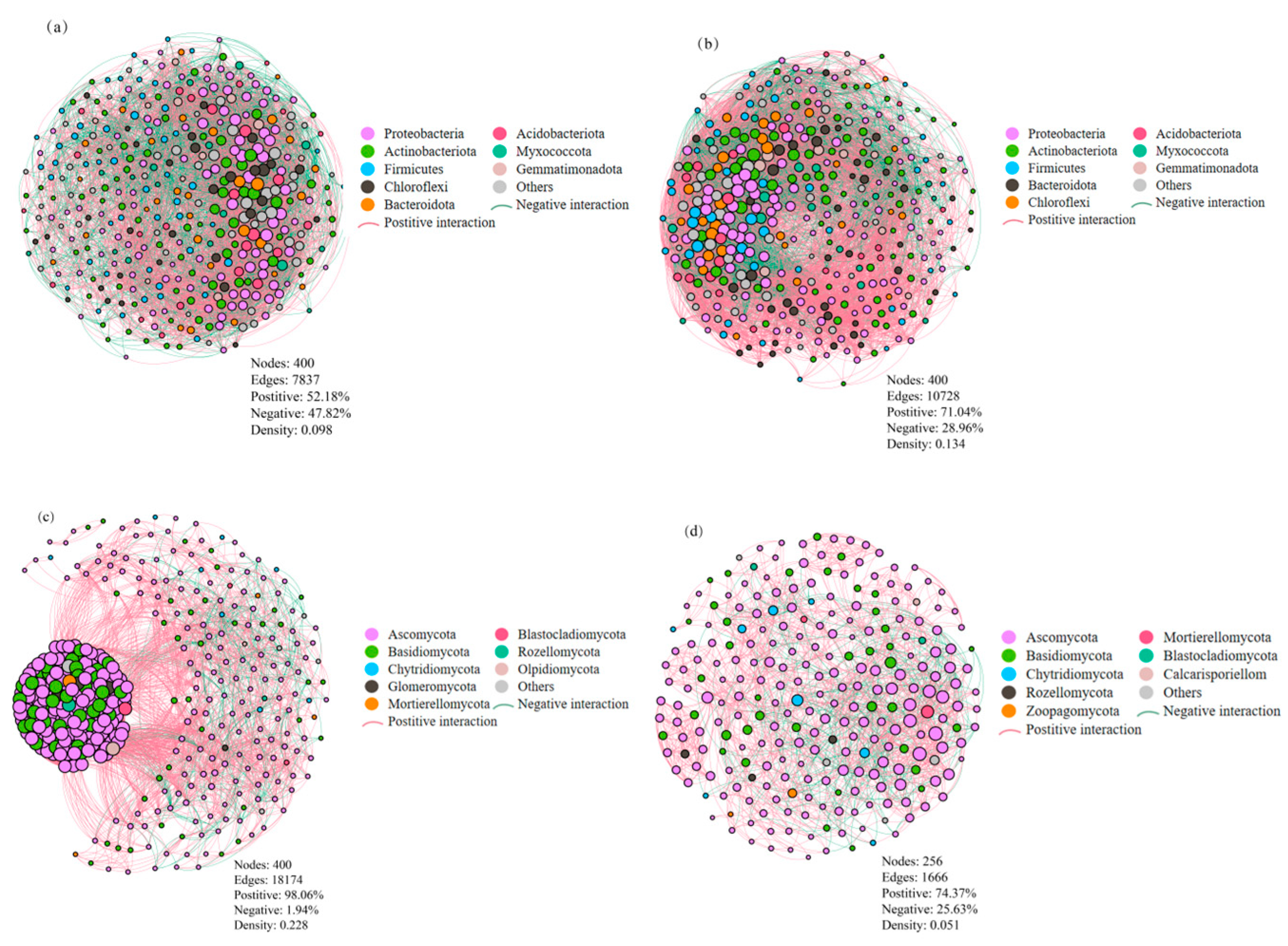 Microorganisms 13 00696 g006