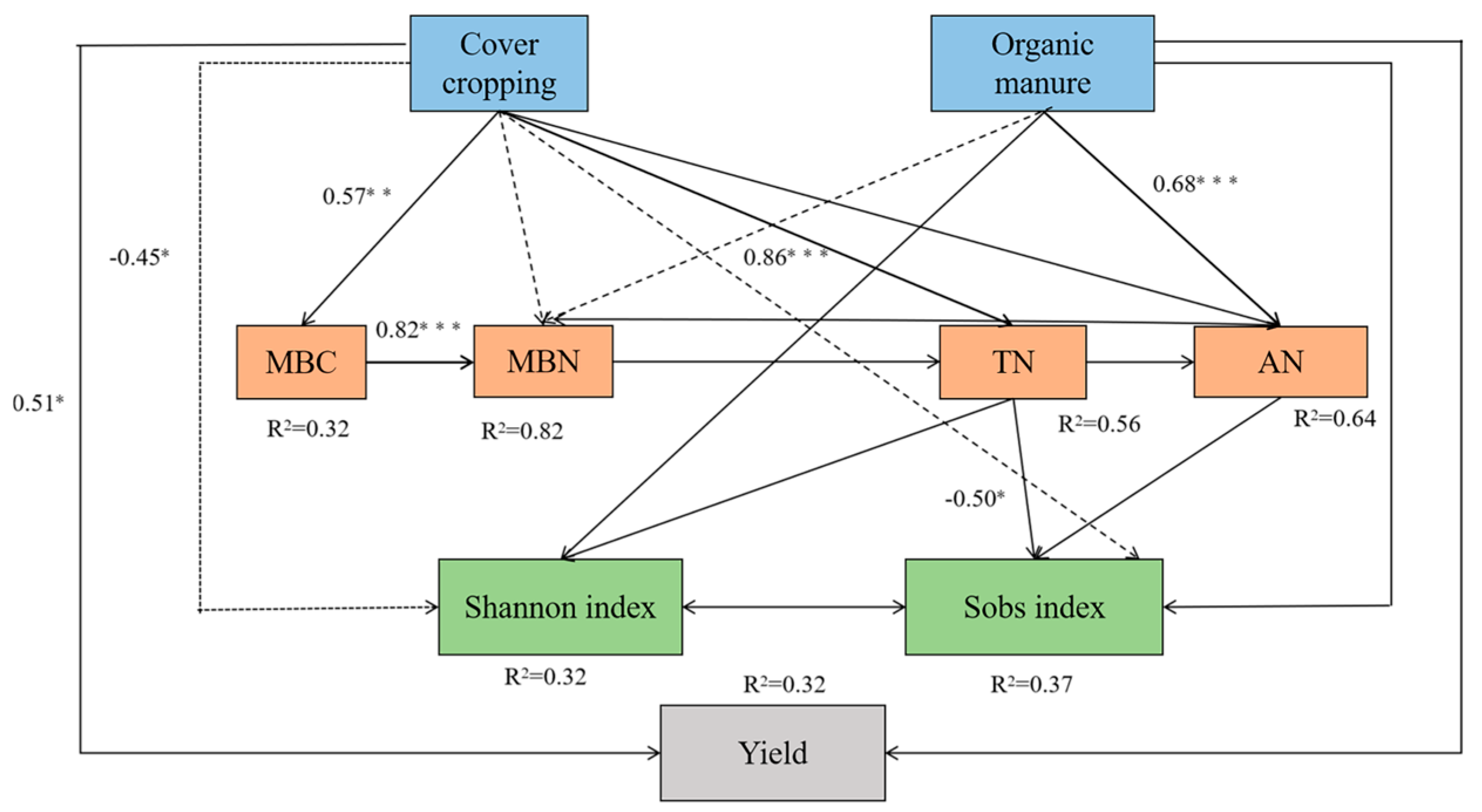 Microorganisms 13 00696 g007