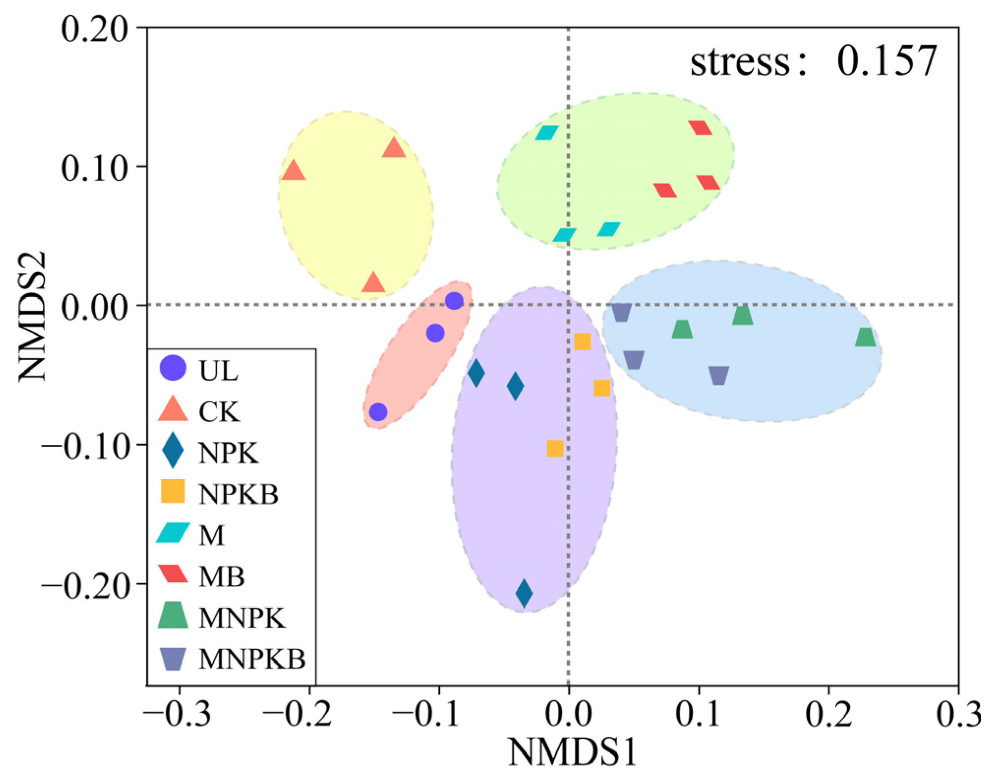 Microorganisms 13 00699 g004