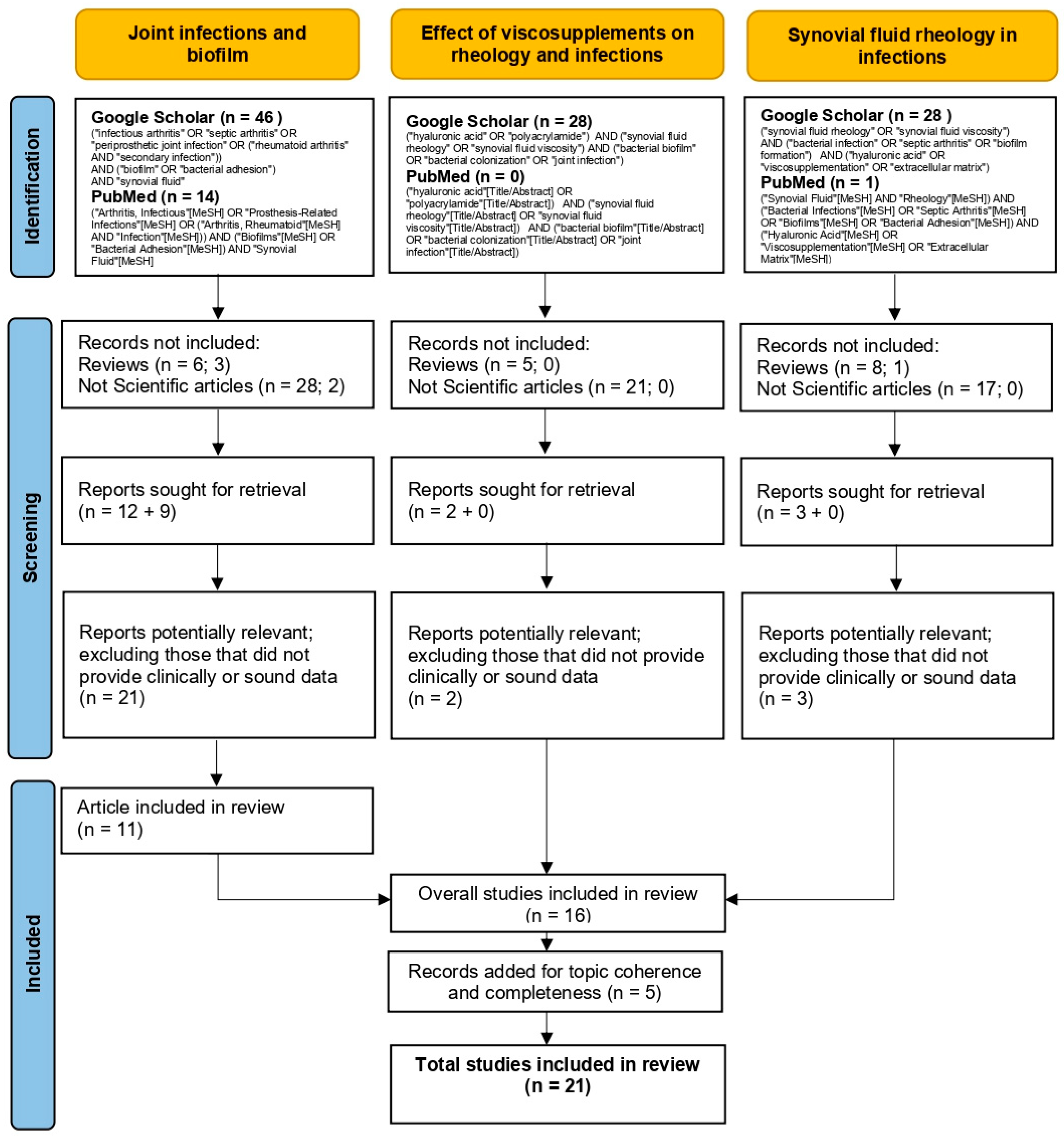 Microorganisms 13 00700 g001