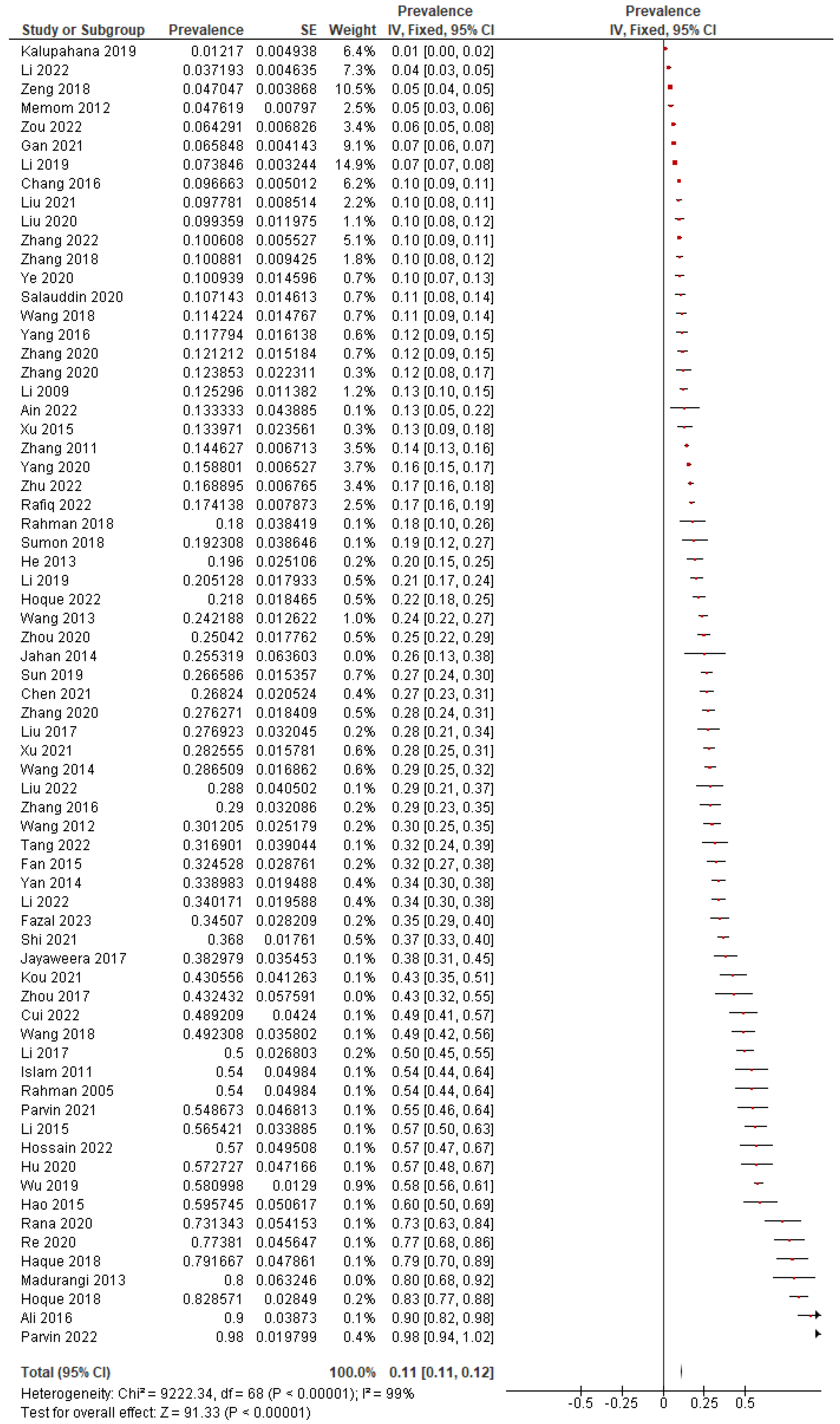 Microorganisms 13 00704 g002