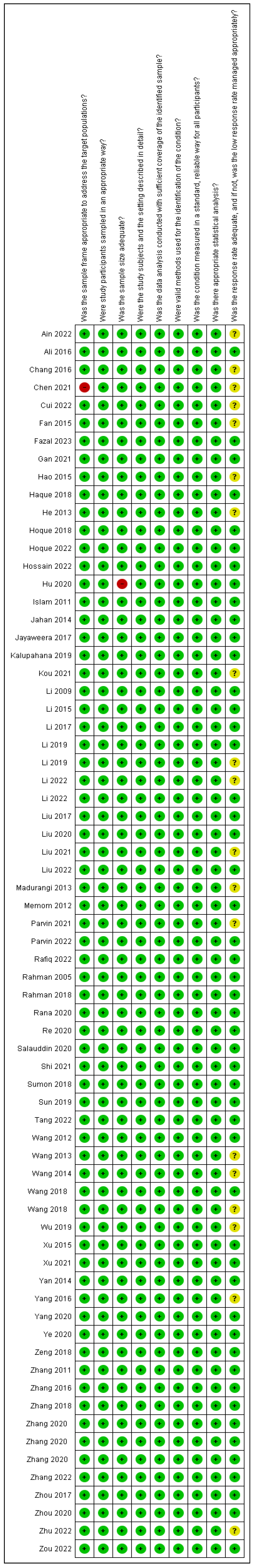 Microorganisms 13 00704 g004