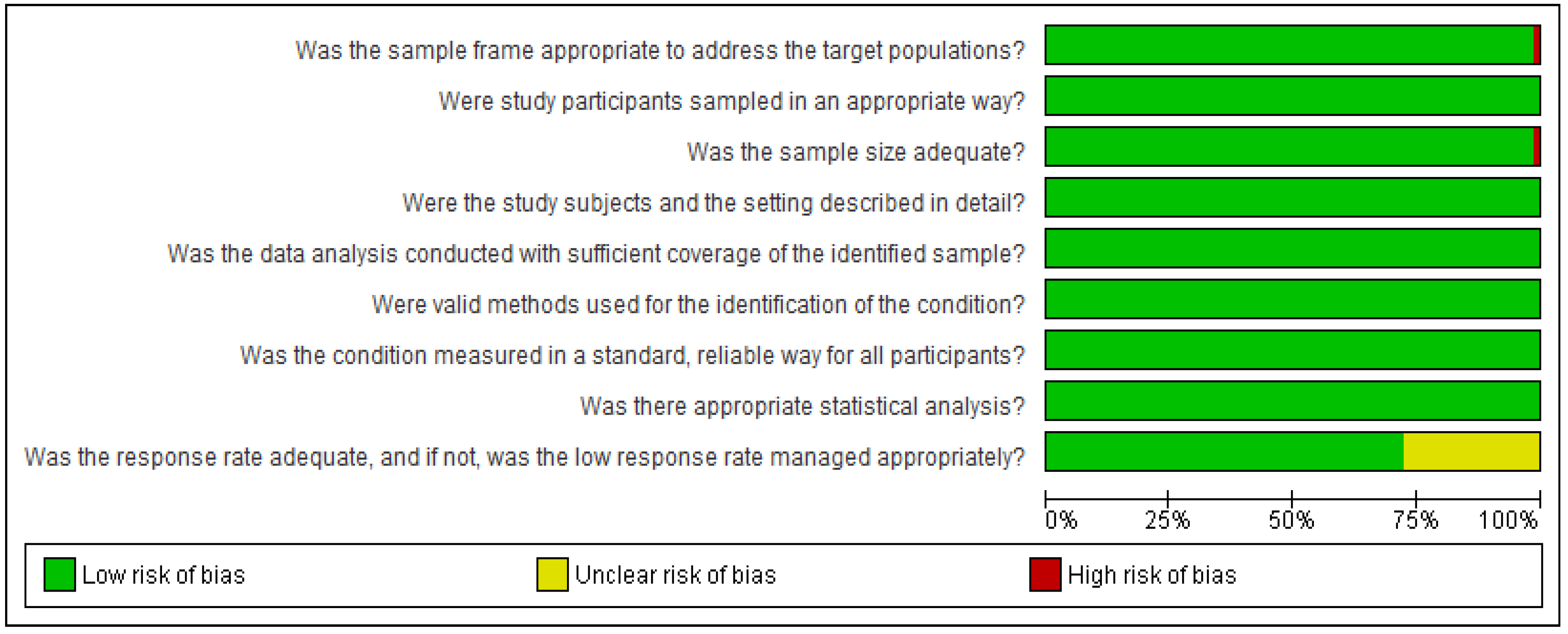Microorganisms 13 00704 g005