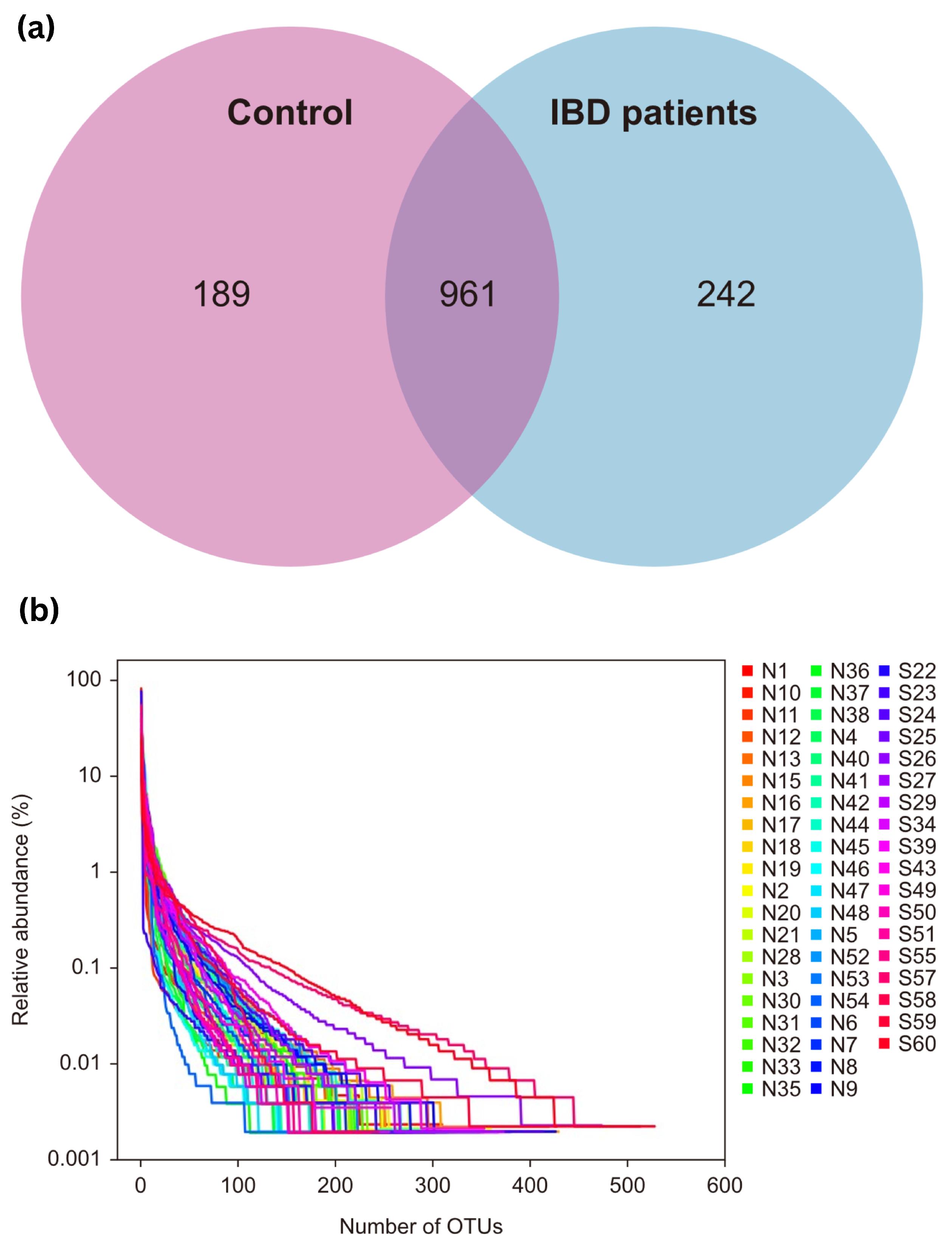 Microorganisms 13 00710 g001