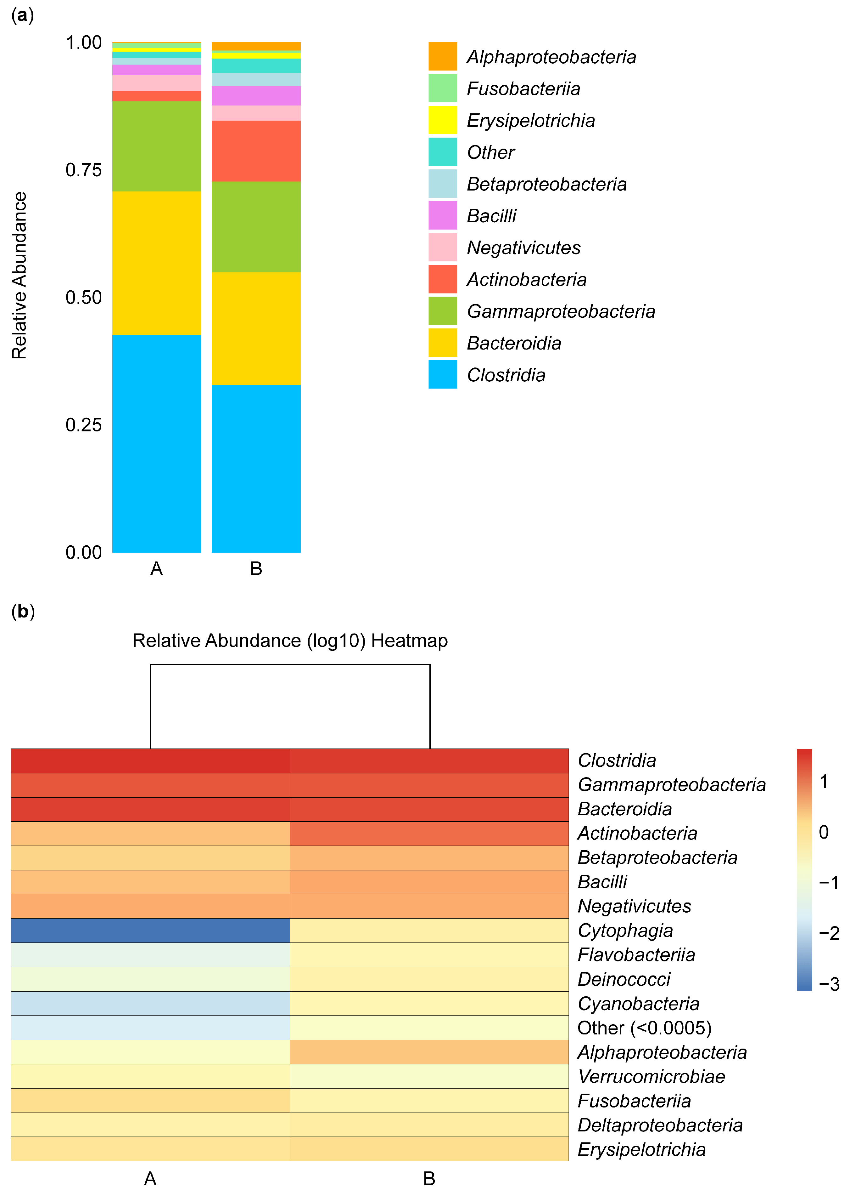 Microorganisms 13 00710 g004