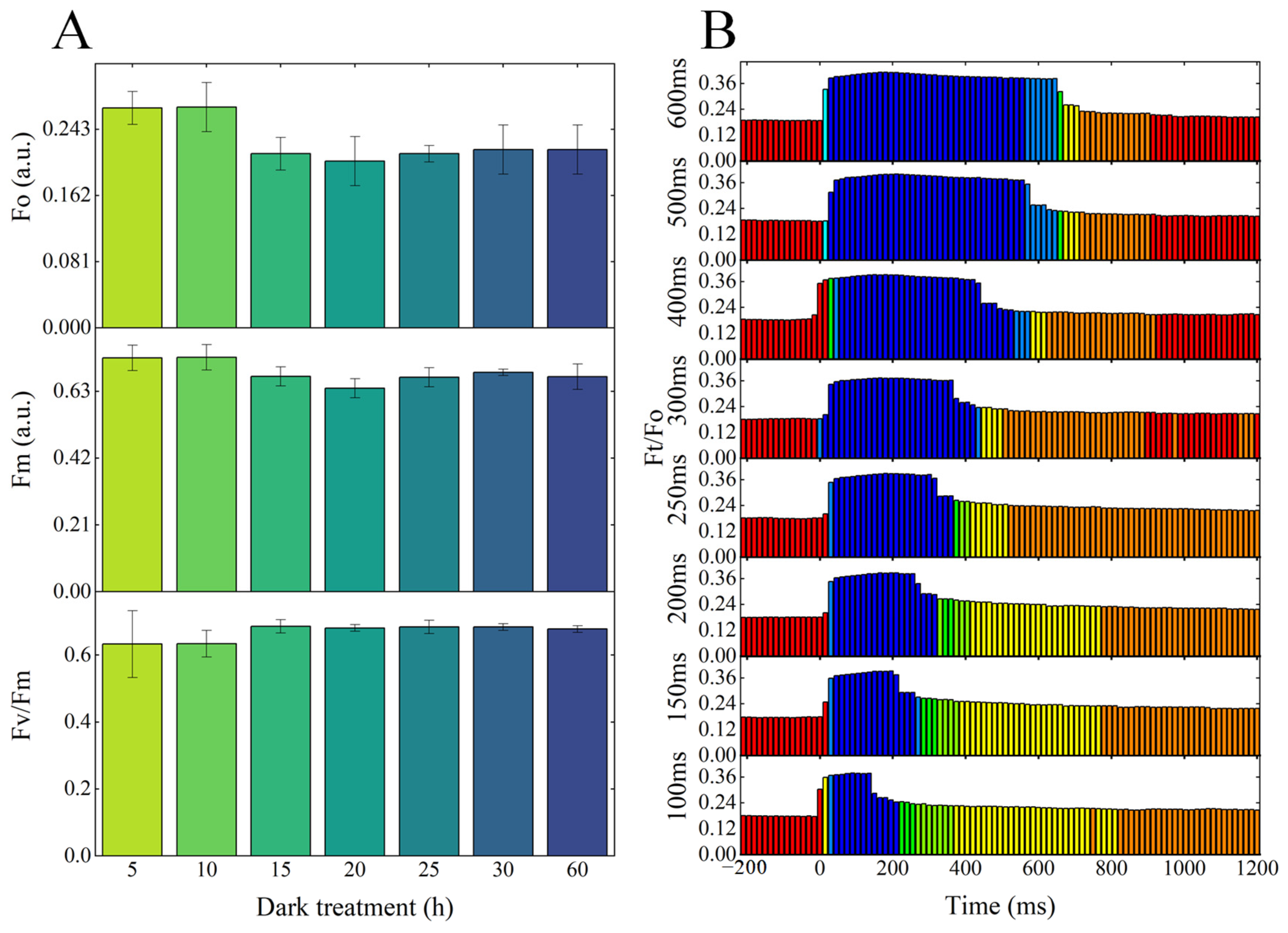 Microorganisms 13 00711 g003