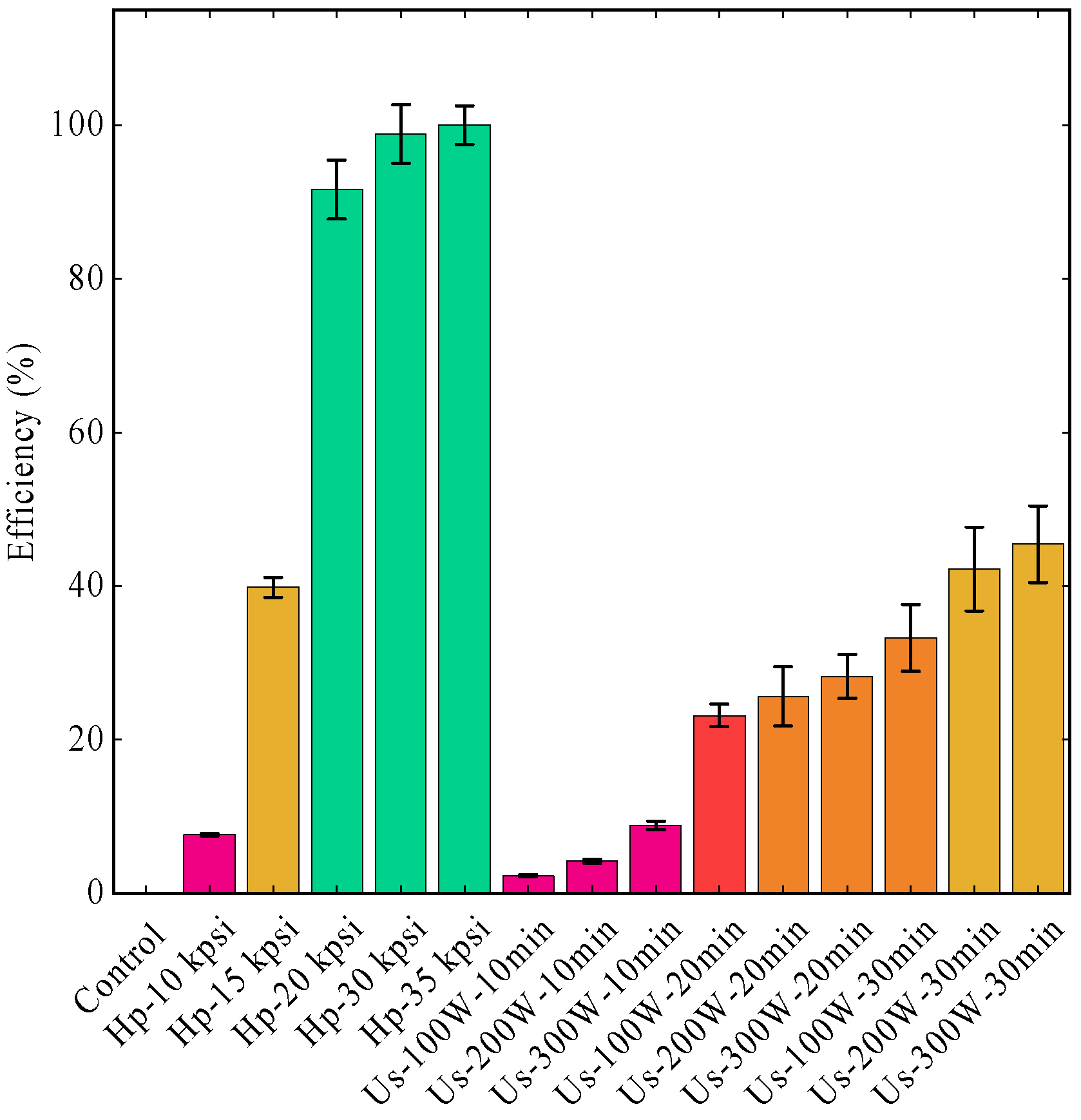 Microorganisms 13 00711 g005