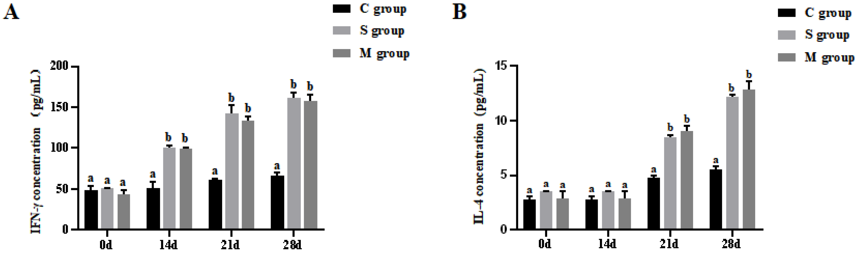 Microorganisms 13 00714 g004