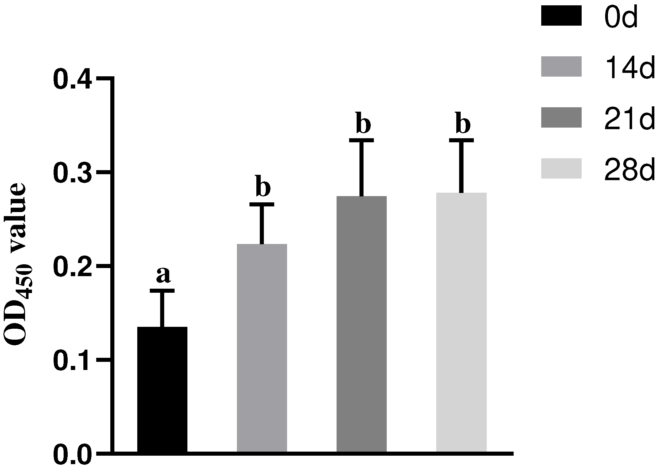 Microorganisms 13 00714 g005