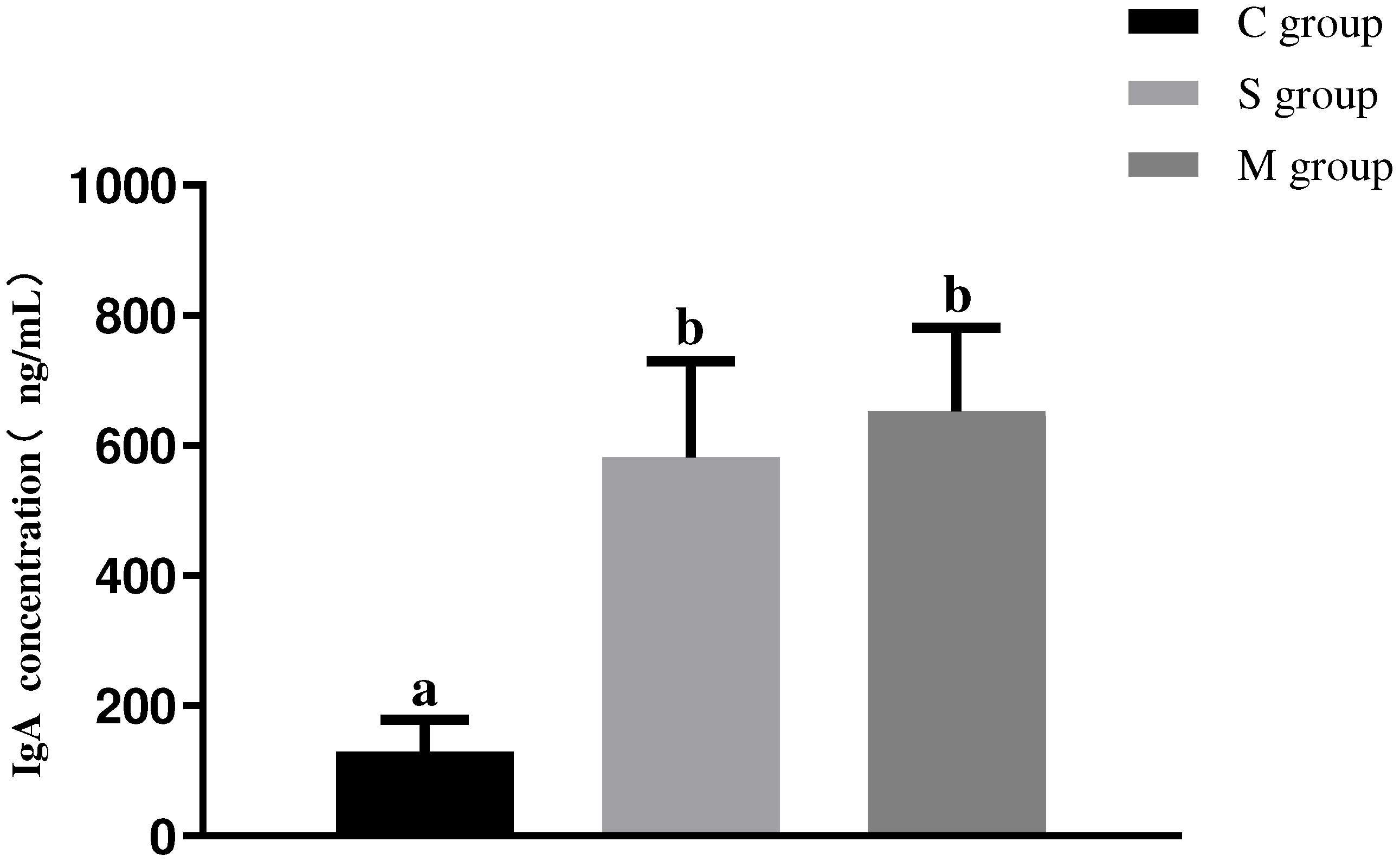 Microorganisms 13 00714 g006