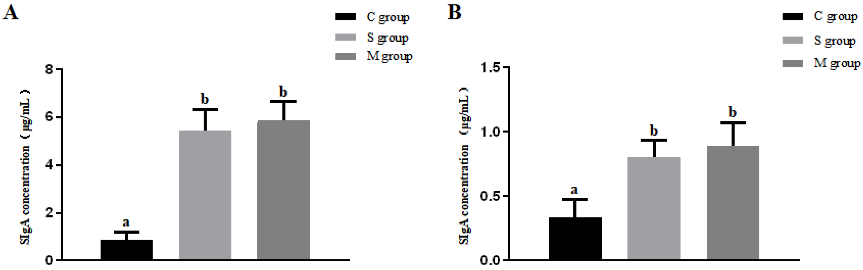Microorganisms 13 00714 g007