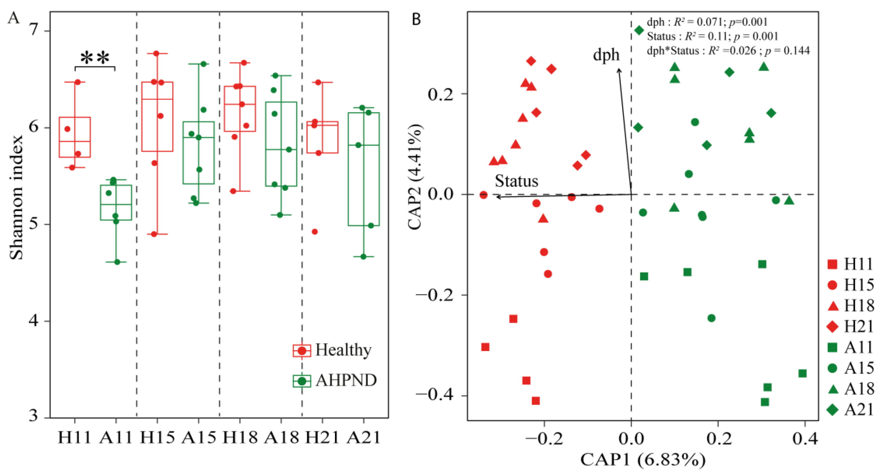 Microorganisms 13 00720 g001