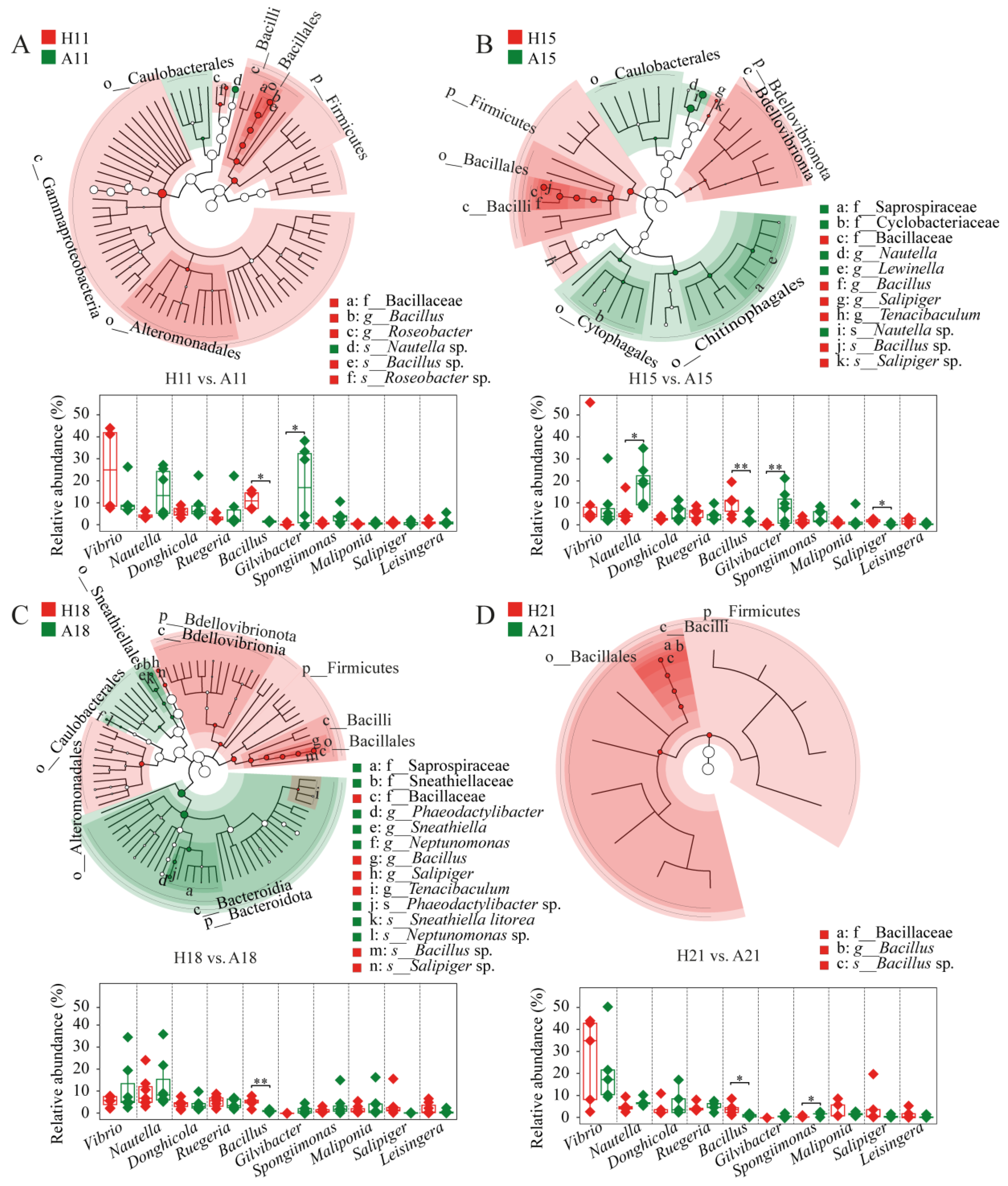 Microorganisms 13 00720 g002