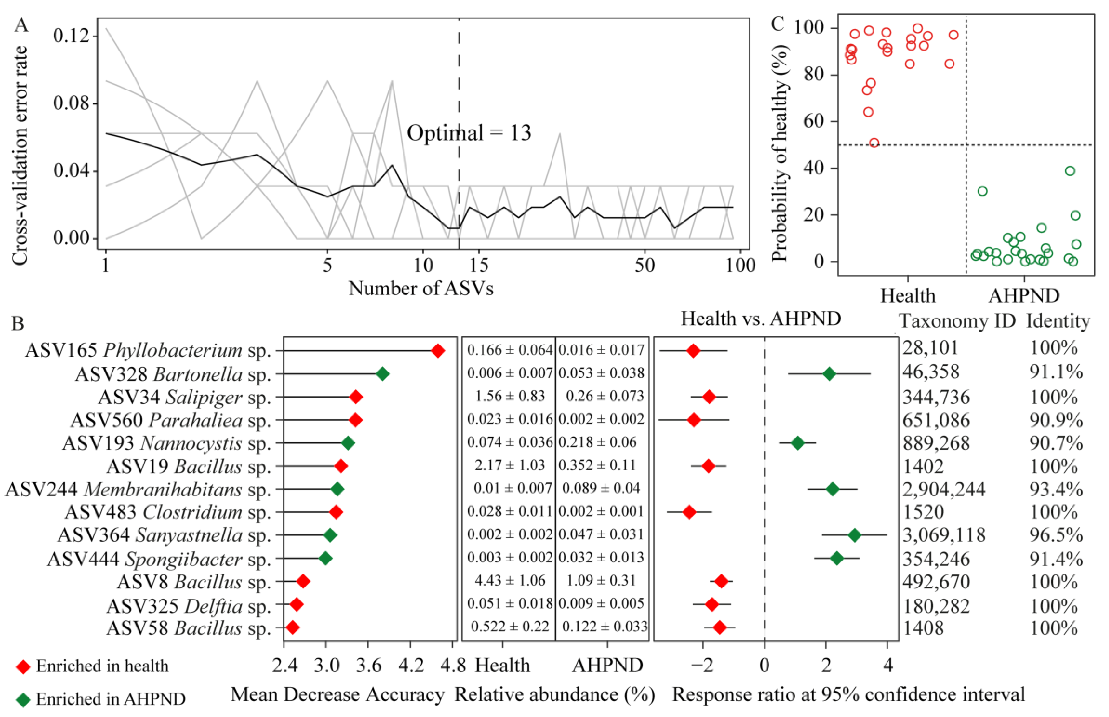 Microorganisms 13 00720 g004