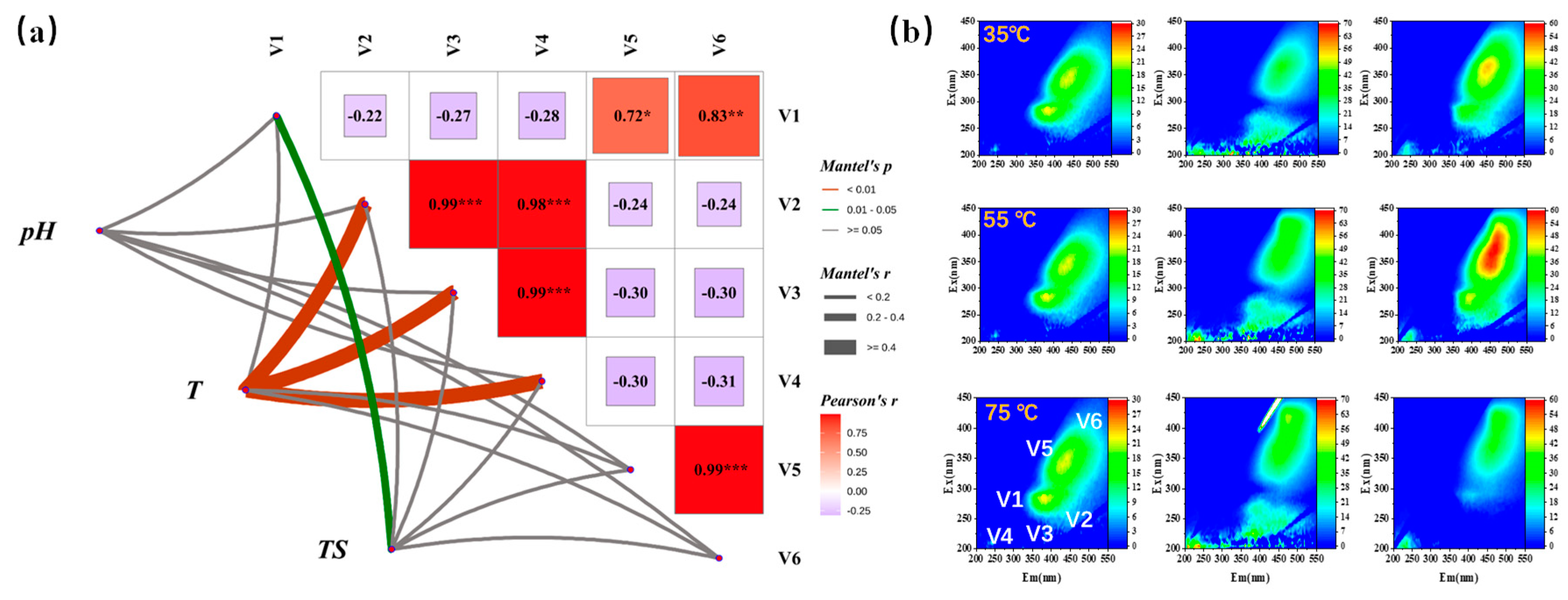 Microorganisms 13 00724 g002