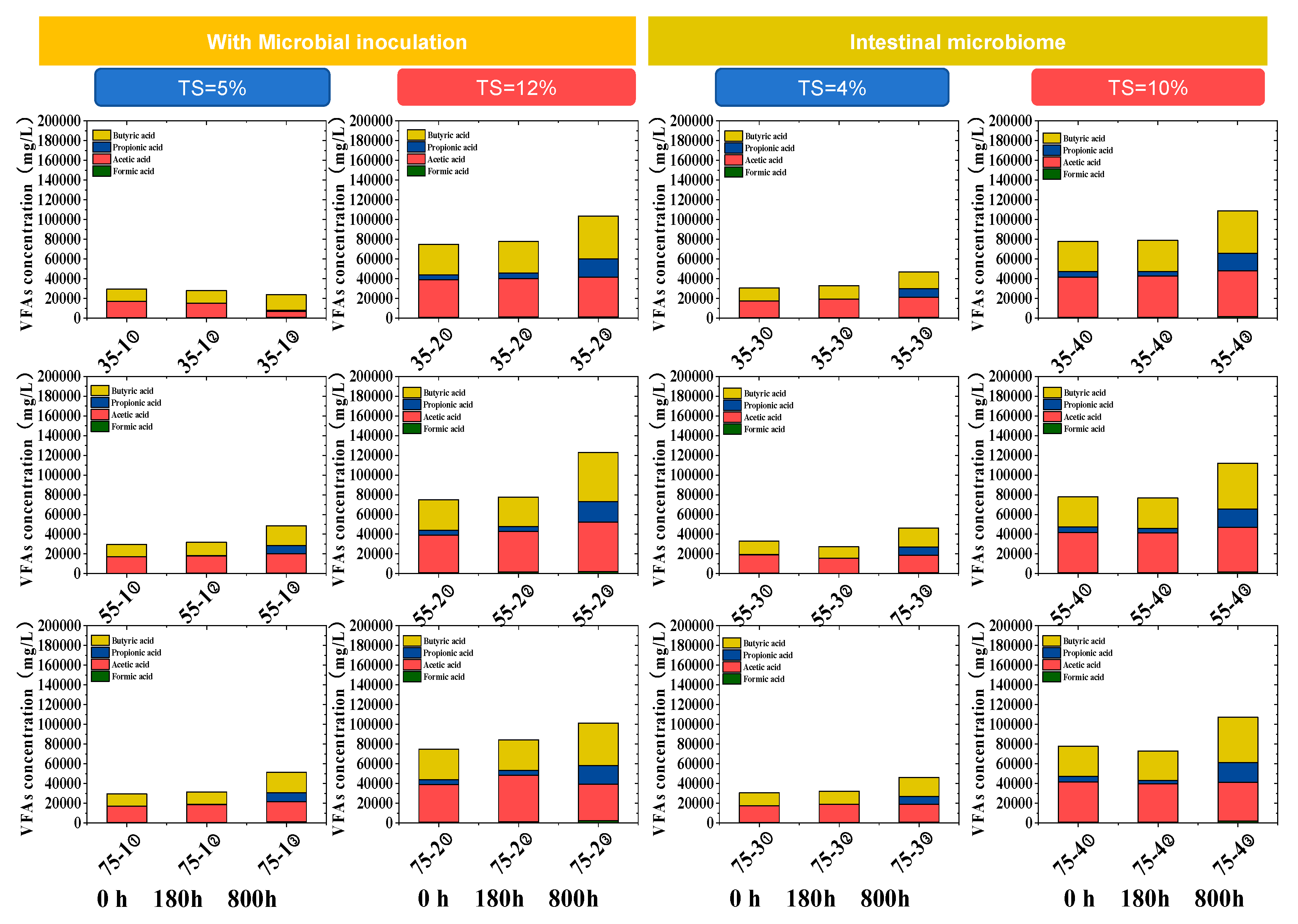 Microorganisms 13 00724 g003