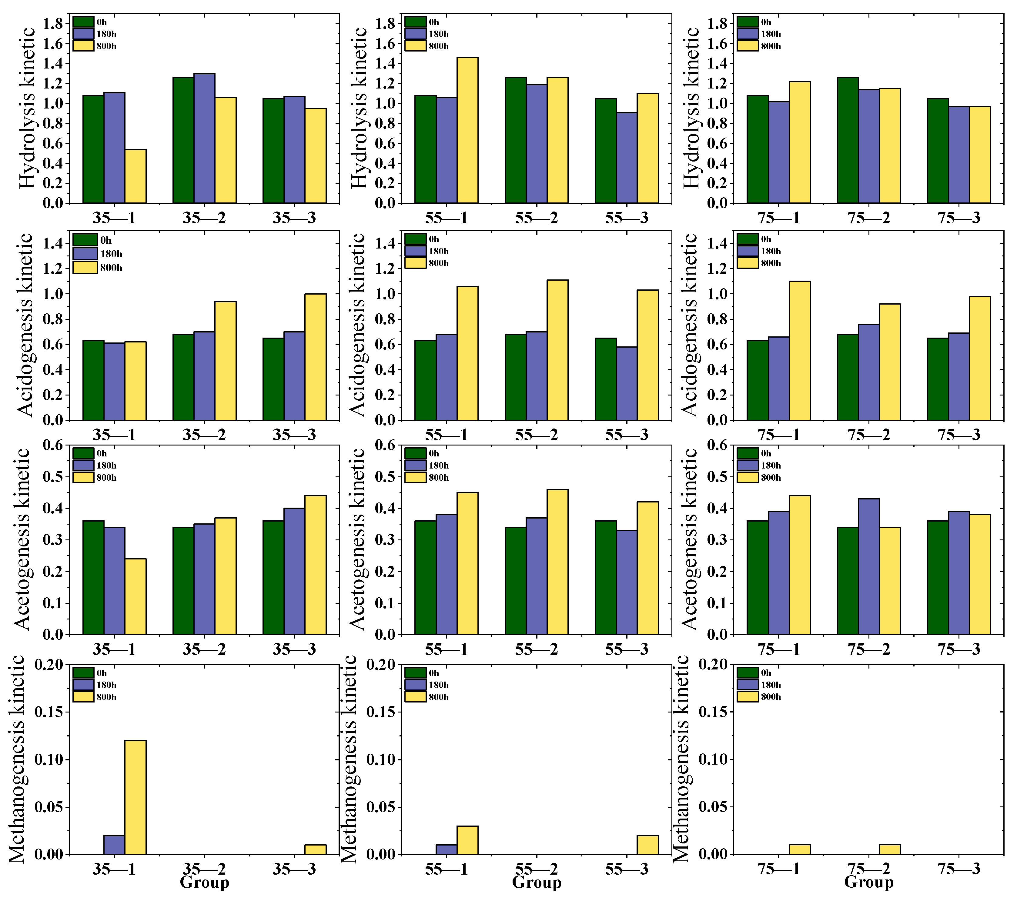 Microorganisms 13 00724 g004