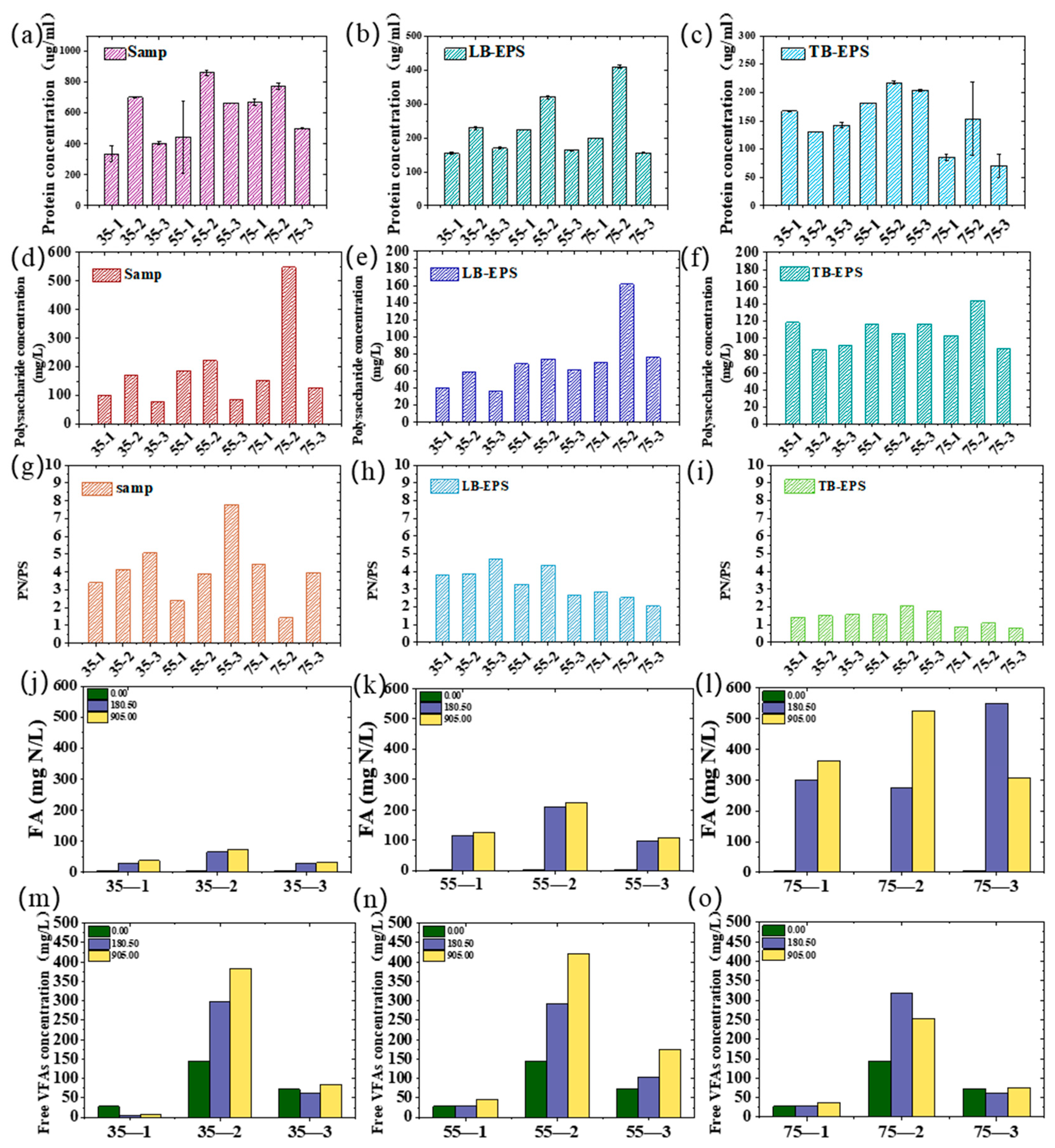Microorganisms 13 00724 g005