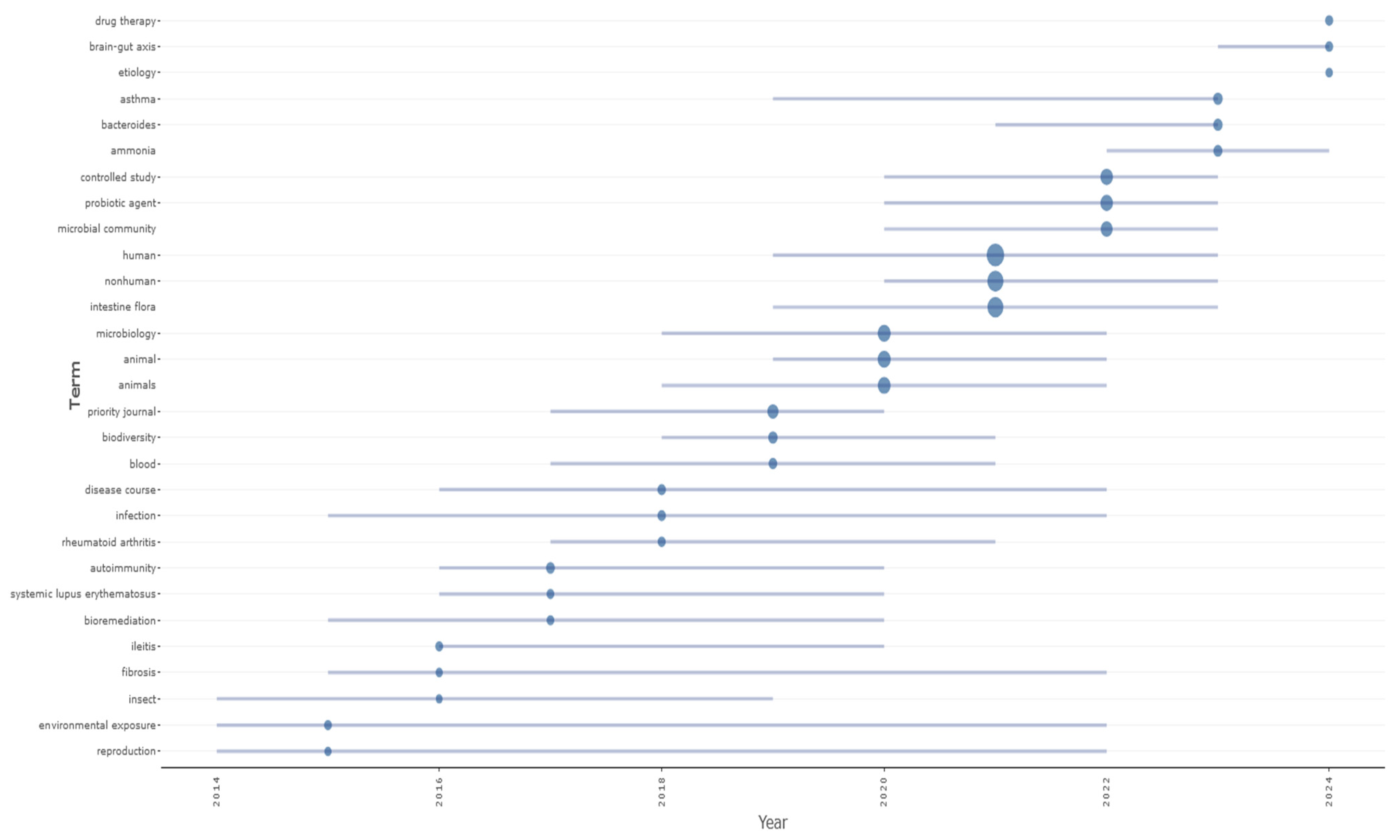 Microorganisms 13 00725 g010